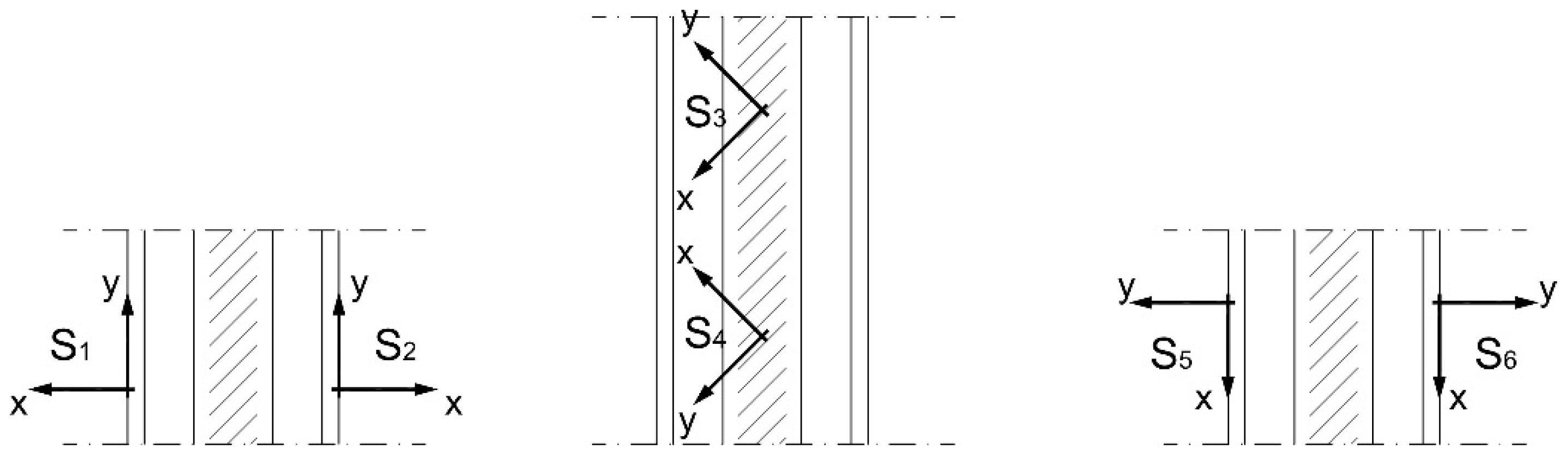 Sustainability 09 00472 g005