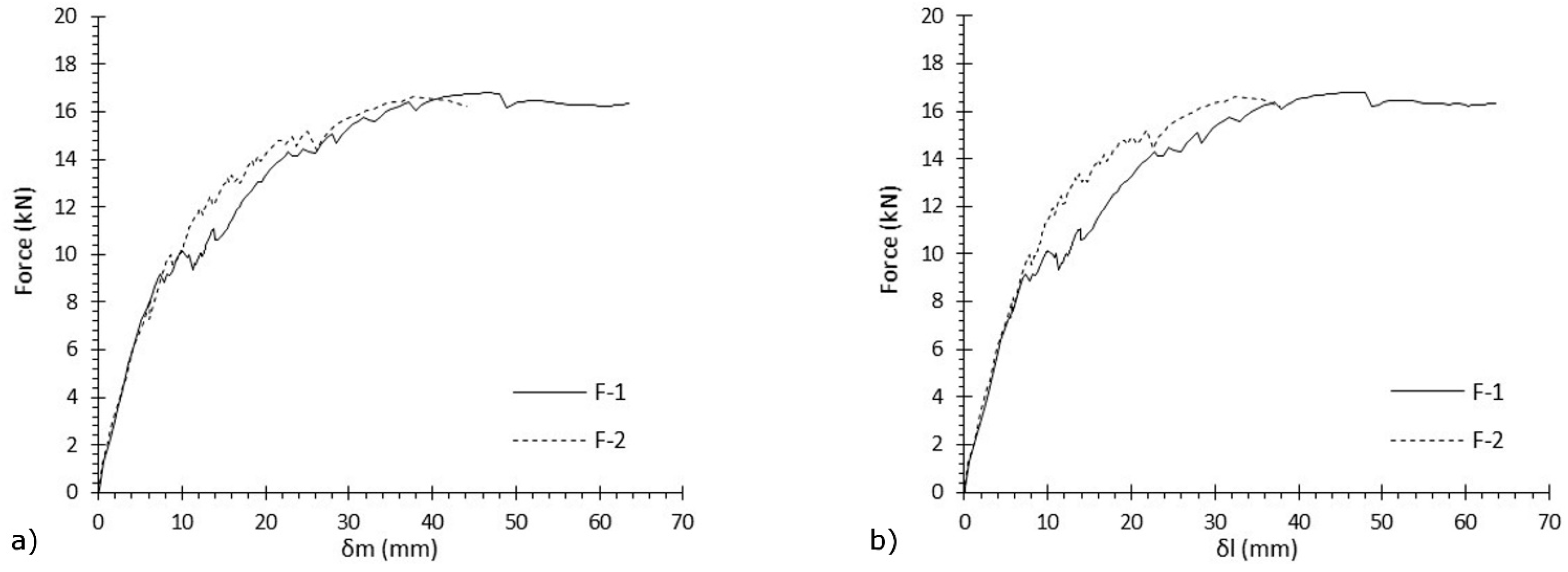 Sustainability 09 00472 g012