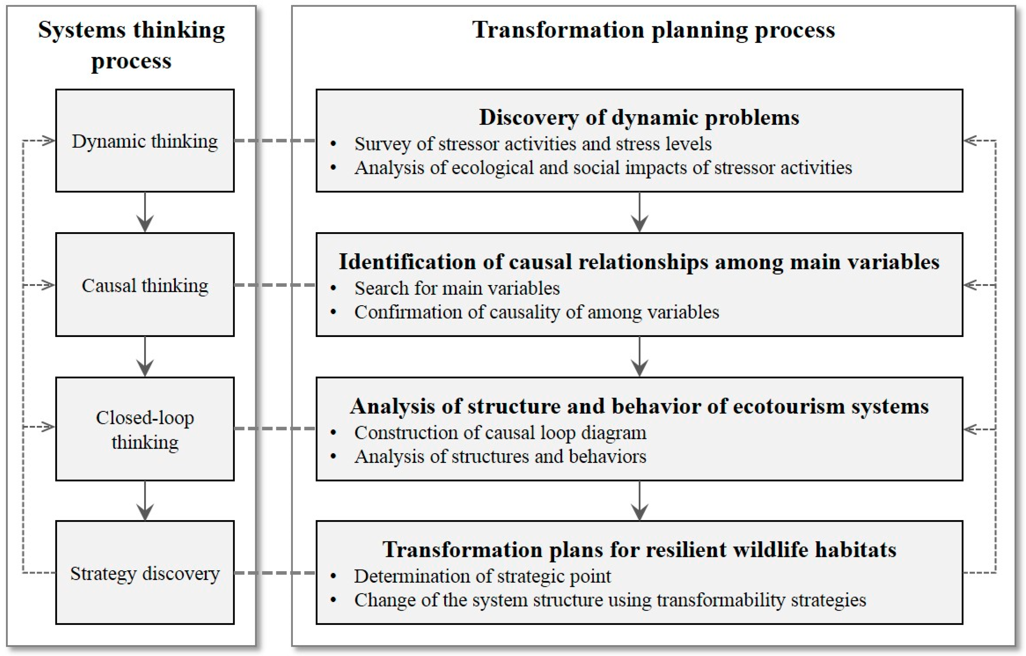 discovering relationships among categories using