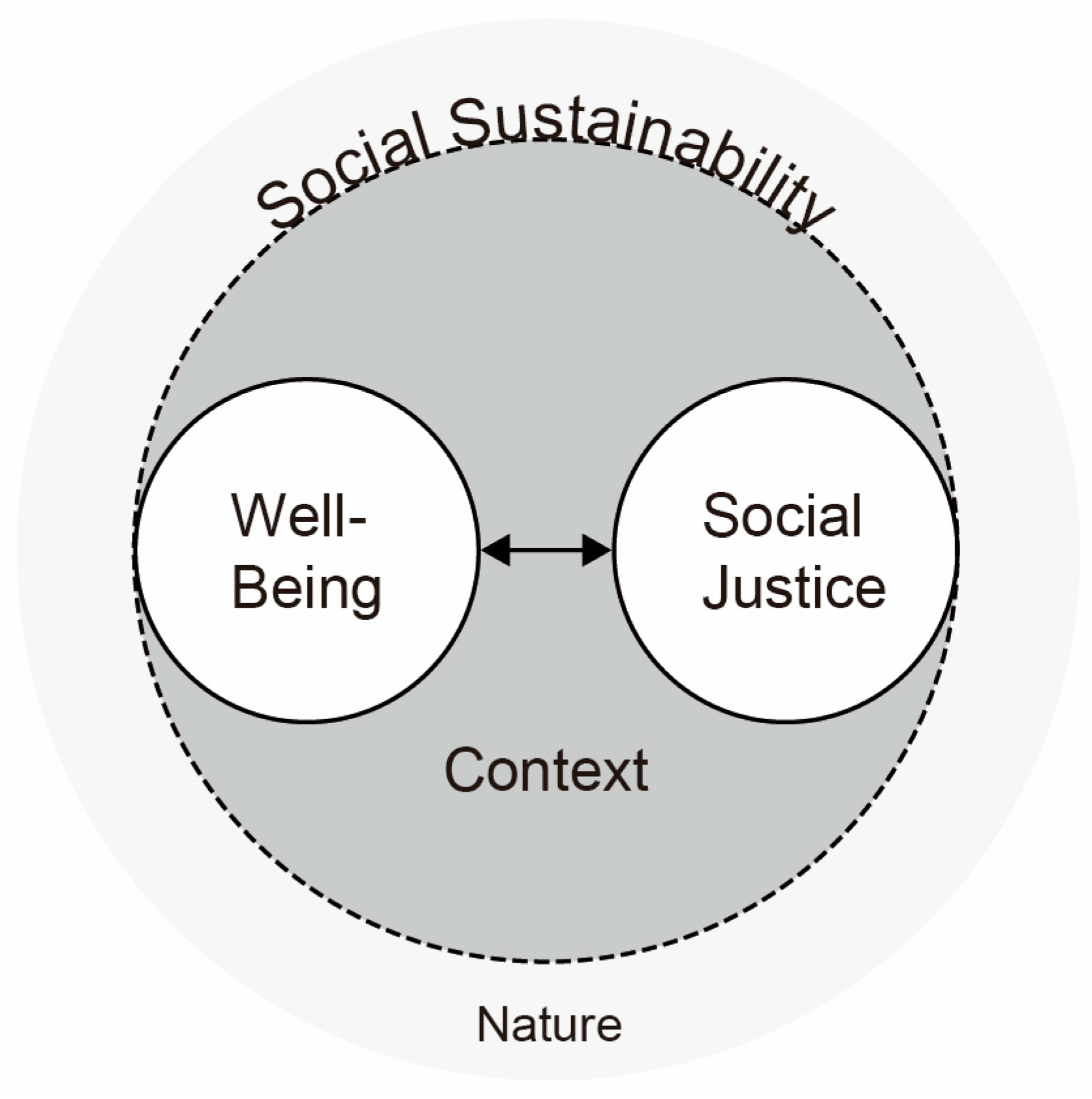 essay on a sustainable society essay on a sustainable society