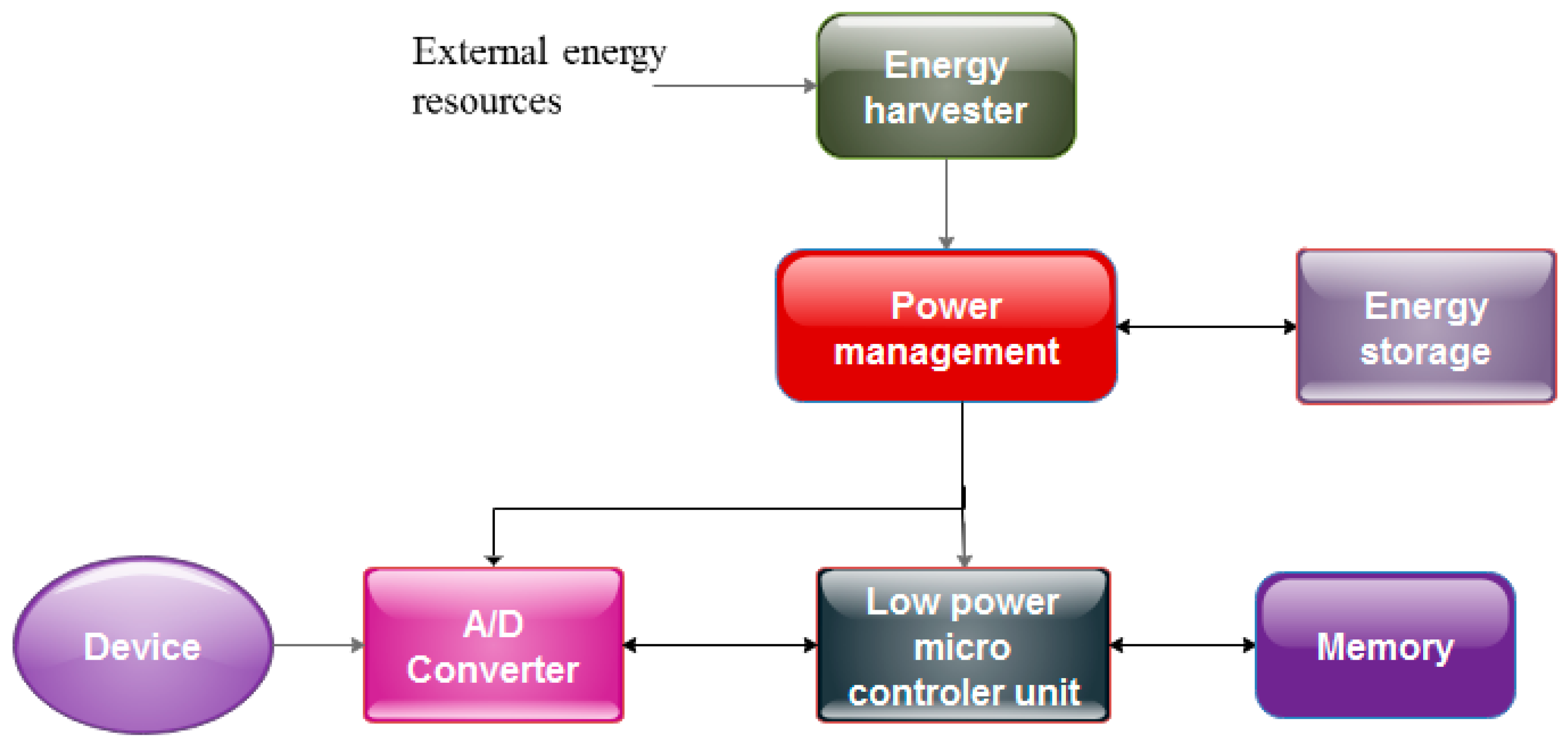 Sustainability 09 00673 g003