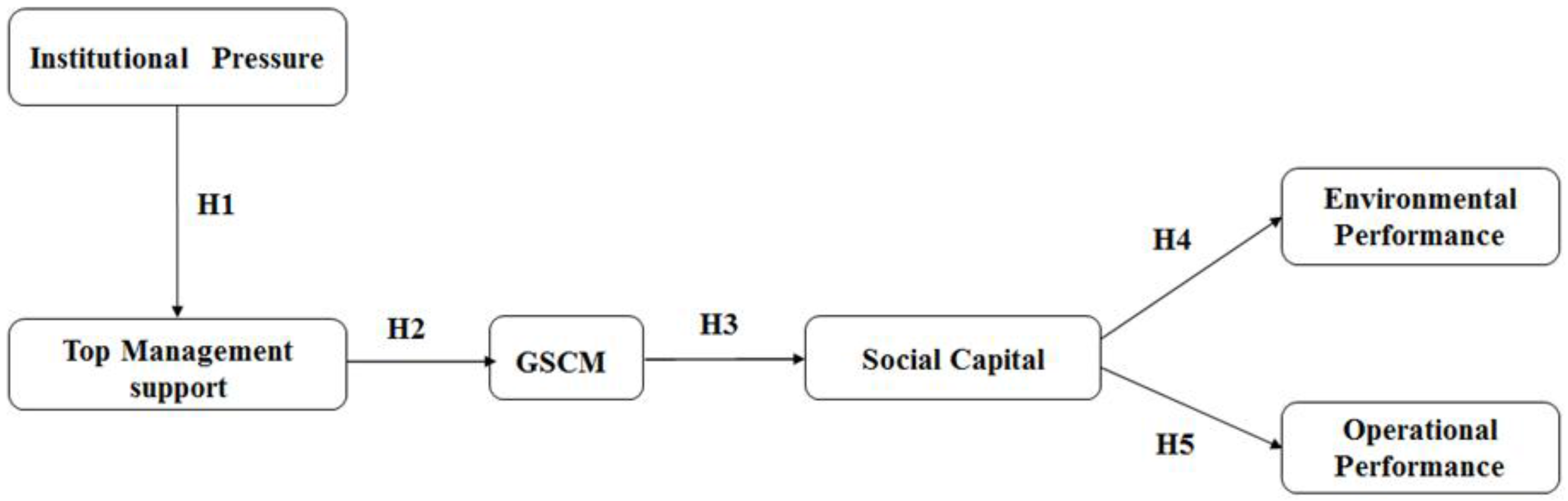 autobiography example essay in english