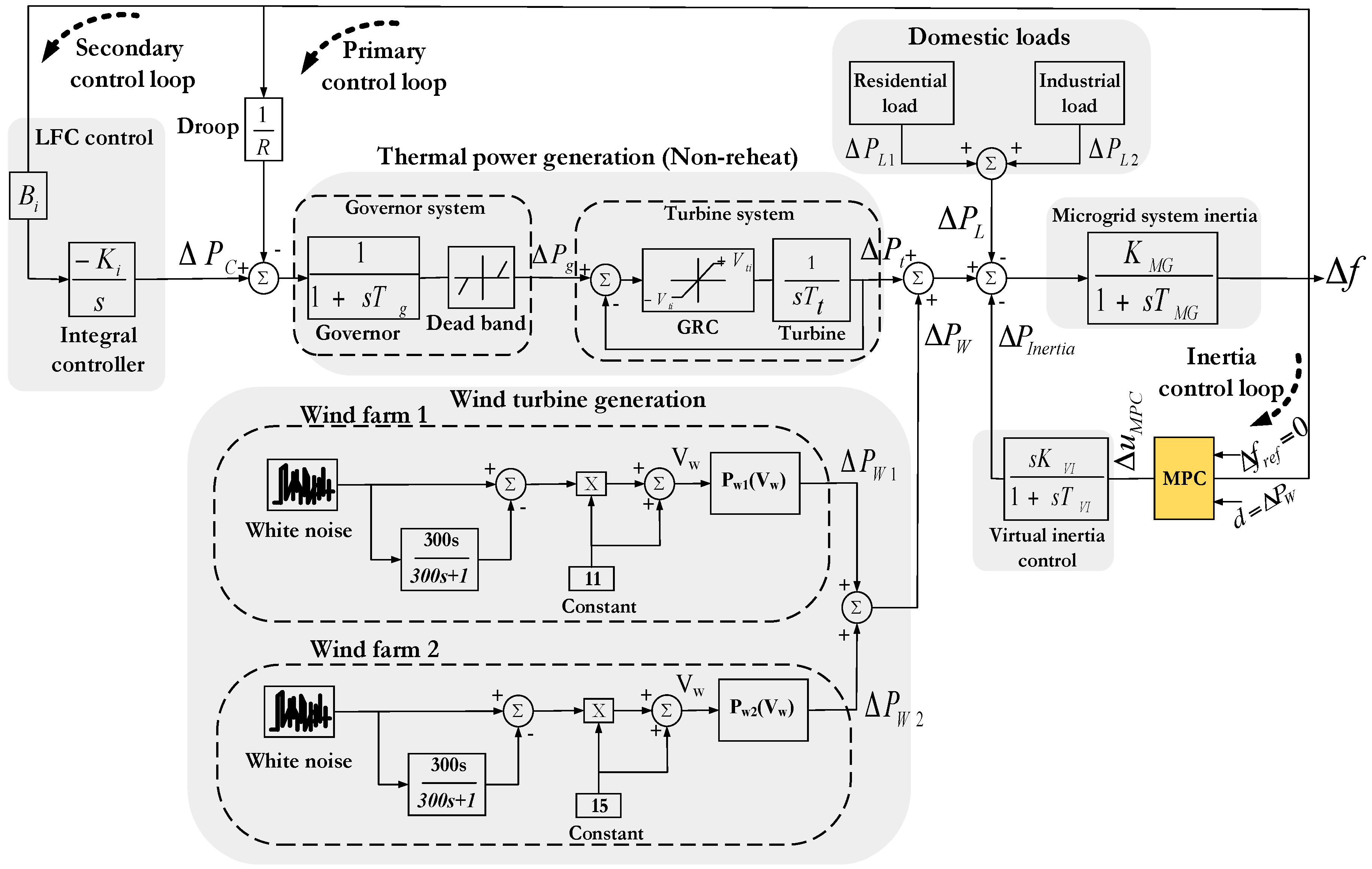 Sustainability 09 00773 g002
