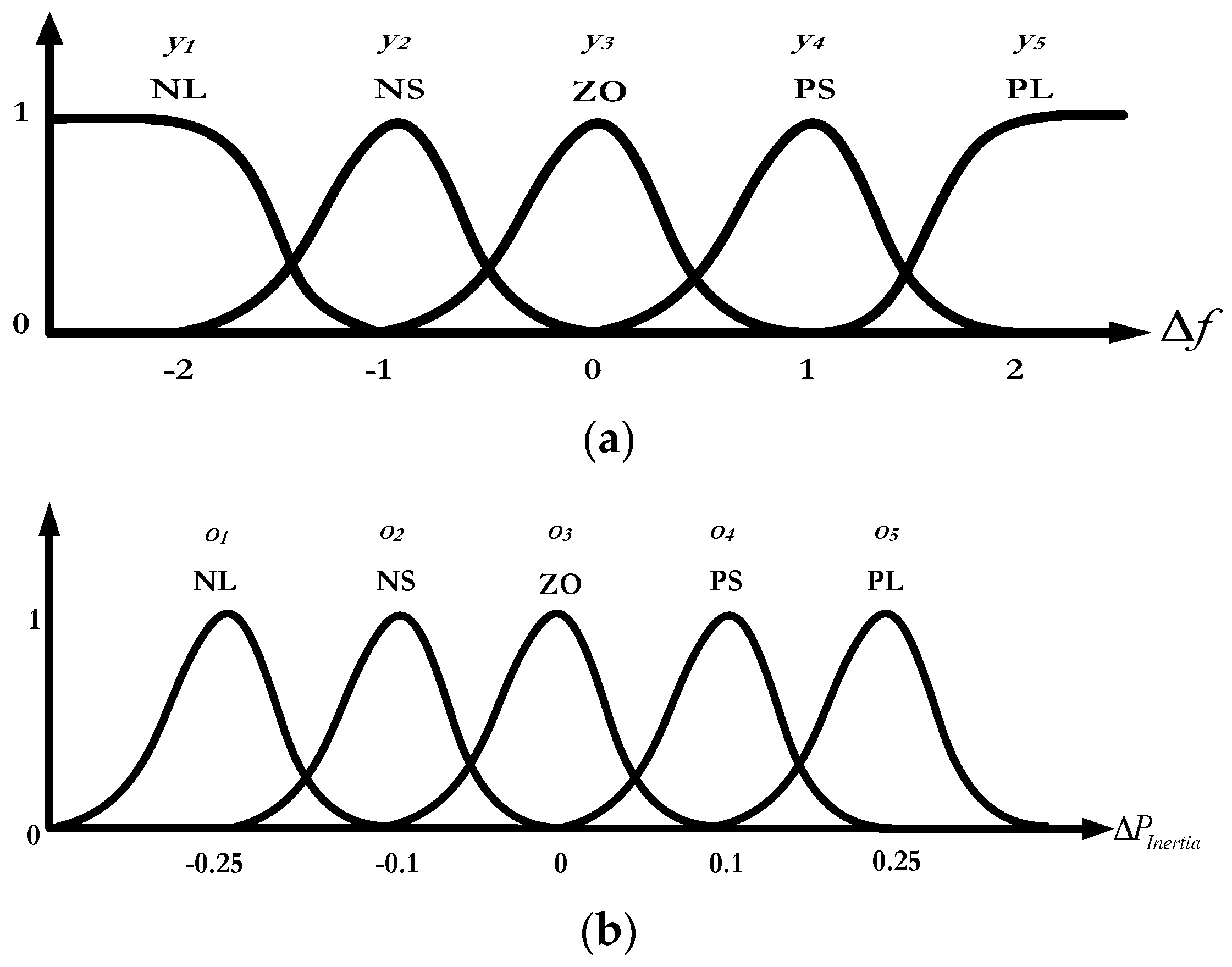 Sustainability 09 00773 g008