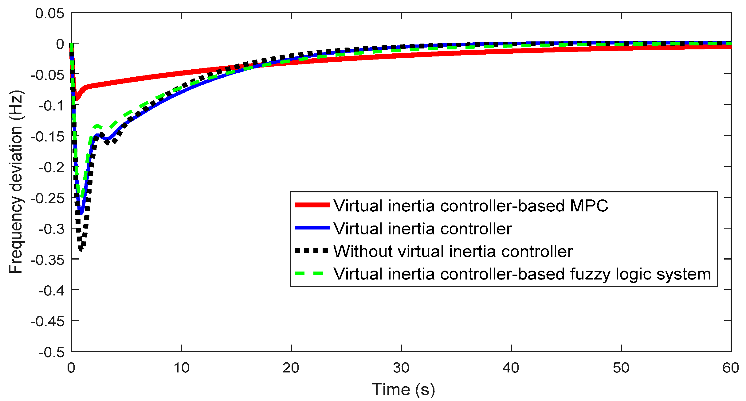 Sustainability 09 00773 g009