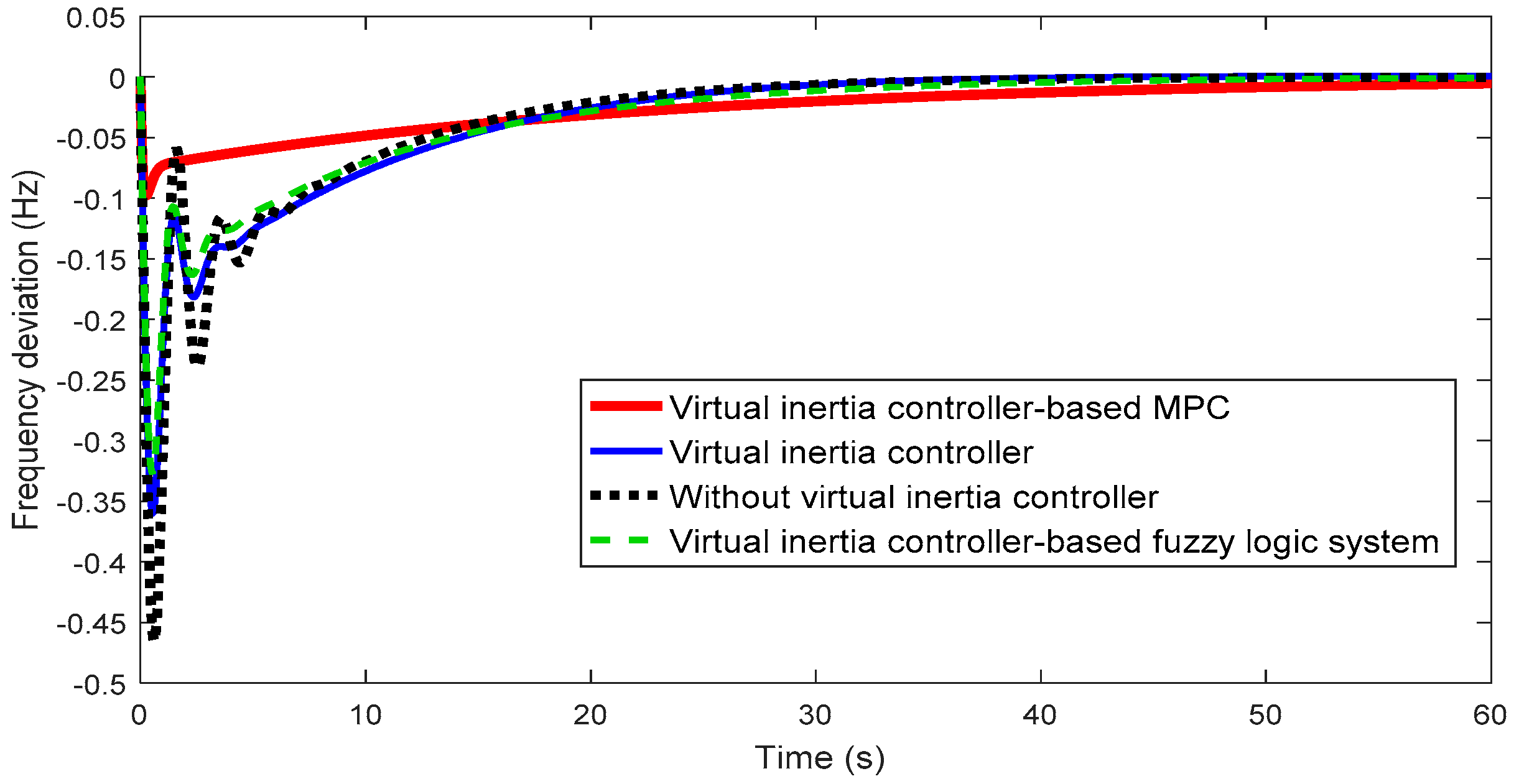 Sustainability 09 00773 g010