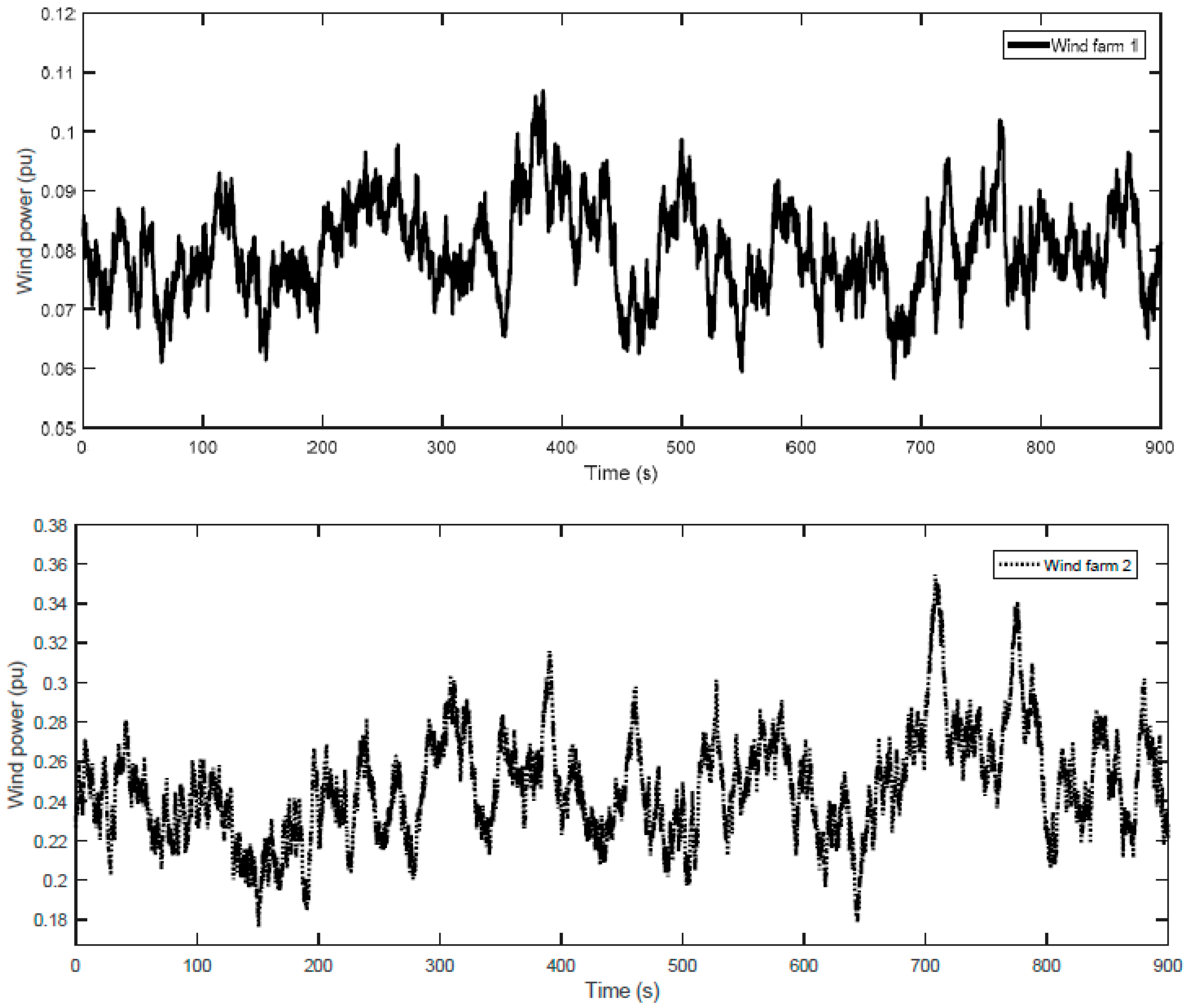 Sustainability 09 00773 g011