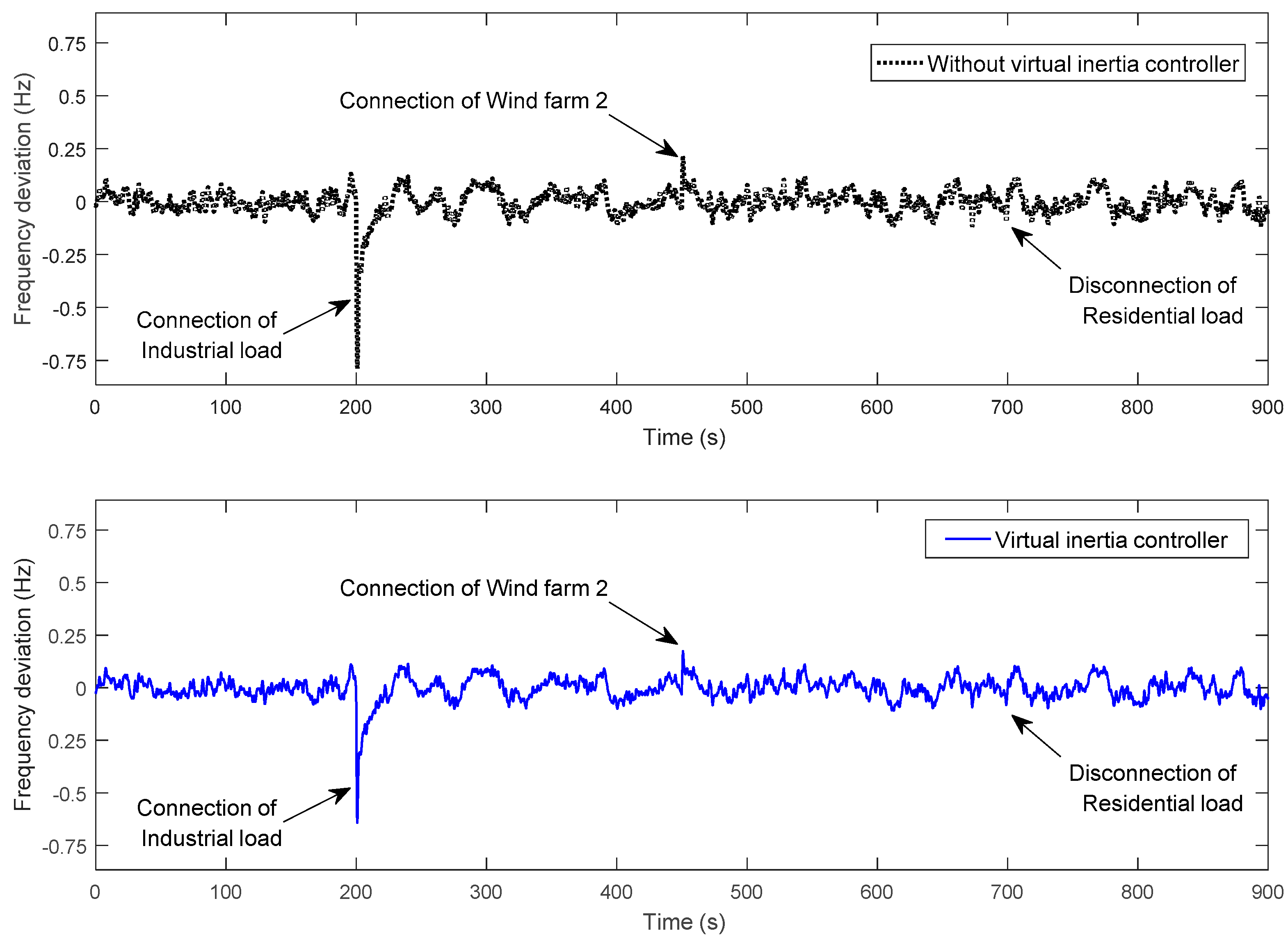 Sustainability 09 00773 g013a