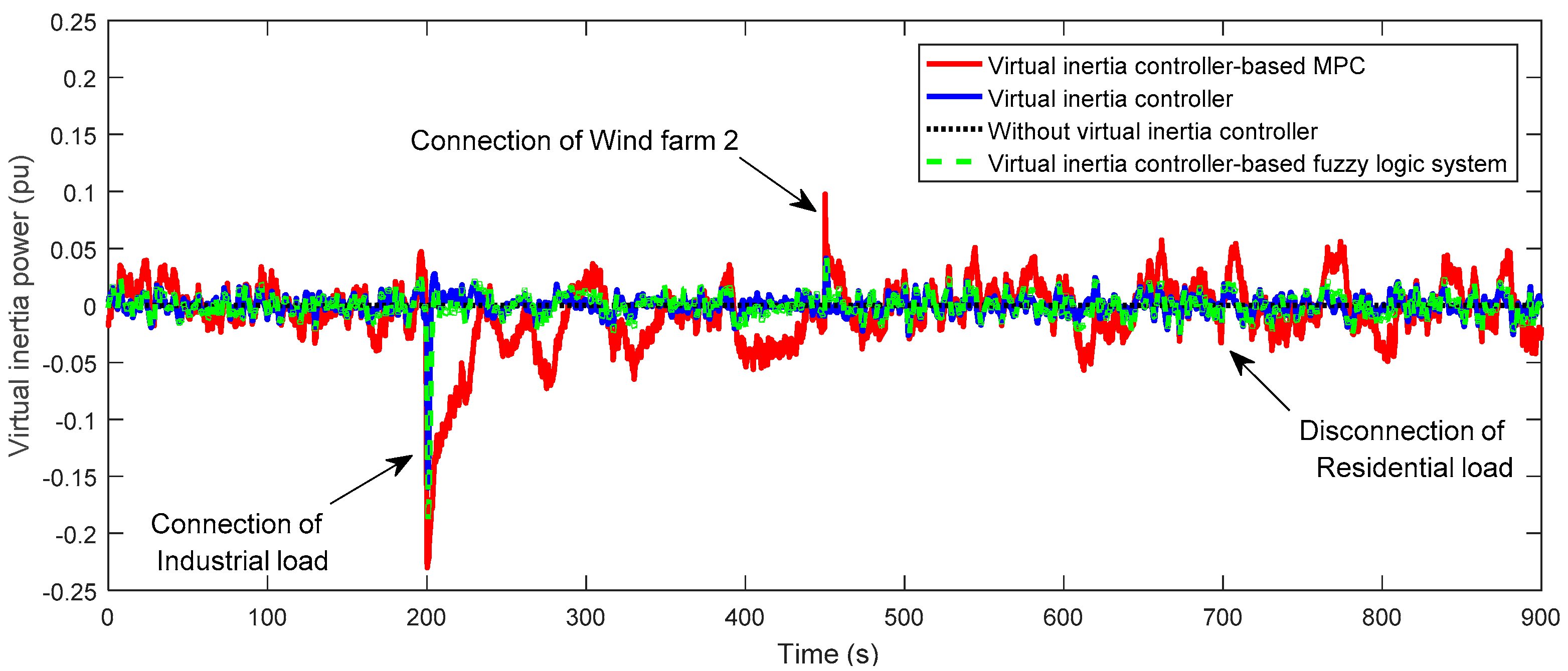Sustainability 09 00773 g017