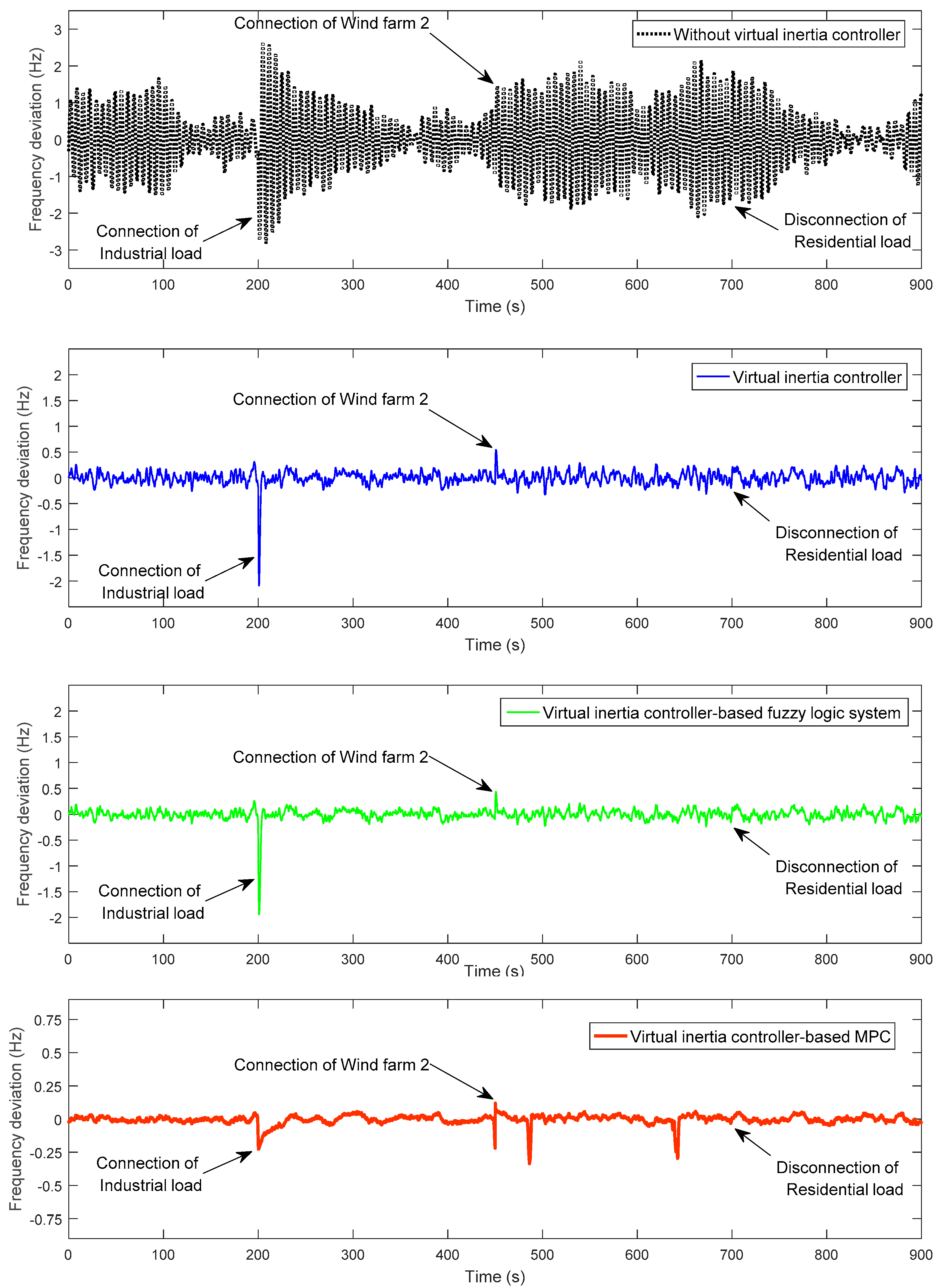Sustainability 09 00773 g018