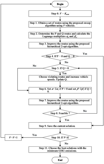 sustainable supply chain management pdf