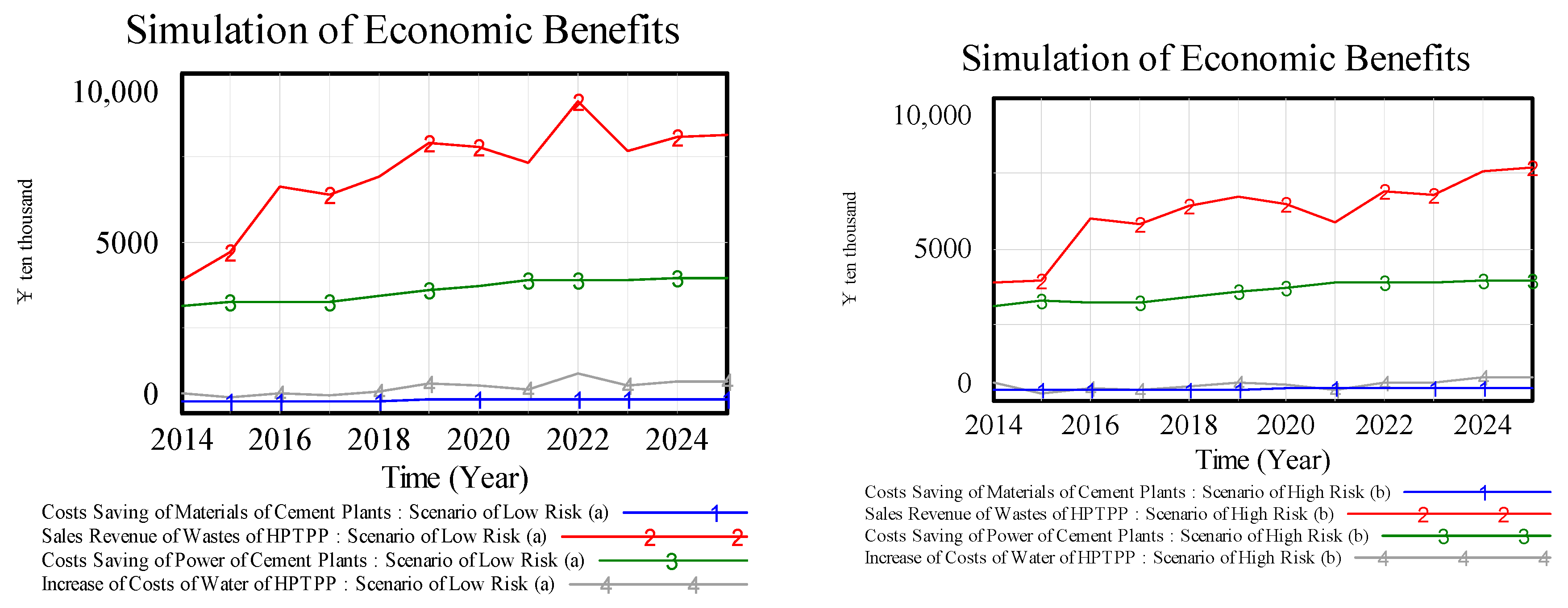 economic simulation Economic simulation - download as pdf file (pdf), text file (txt) or read online. economic simulation Economic simulation - download as pdf file (pdf), text file (txt) or read online.