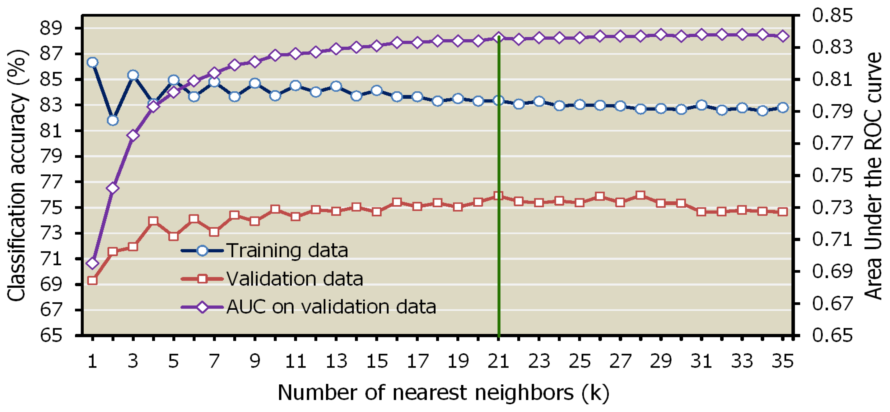 Sustainability 09 00813 g004