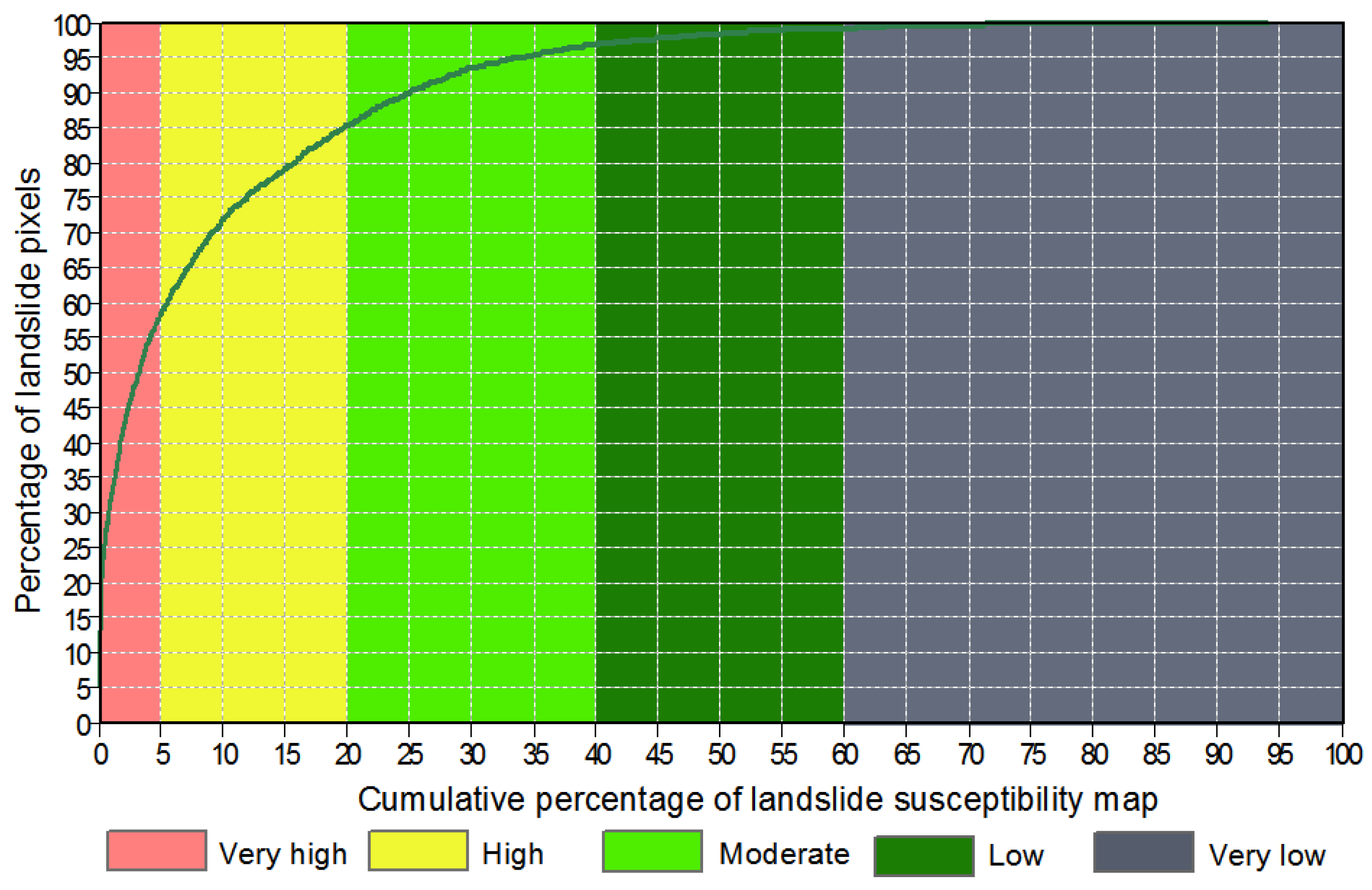 Sustainability 09 00813 g006