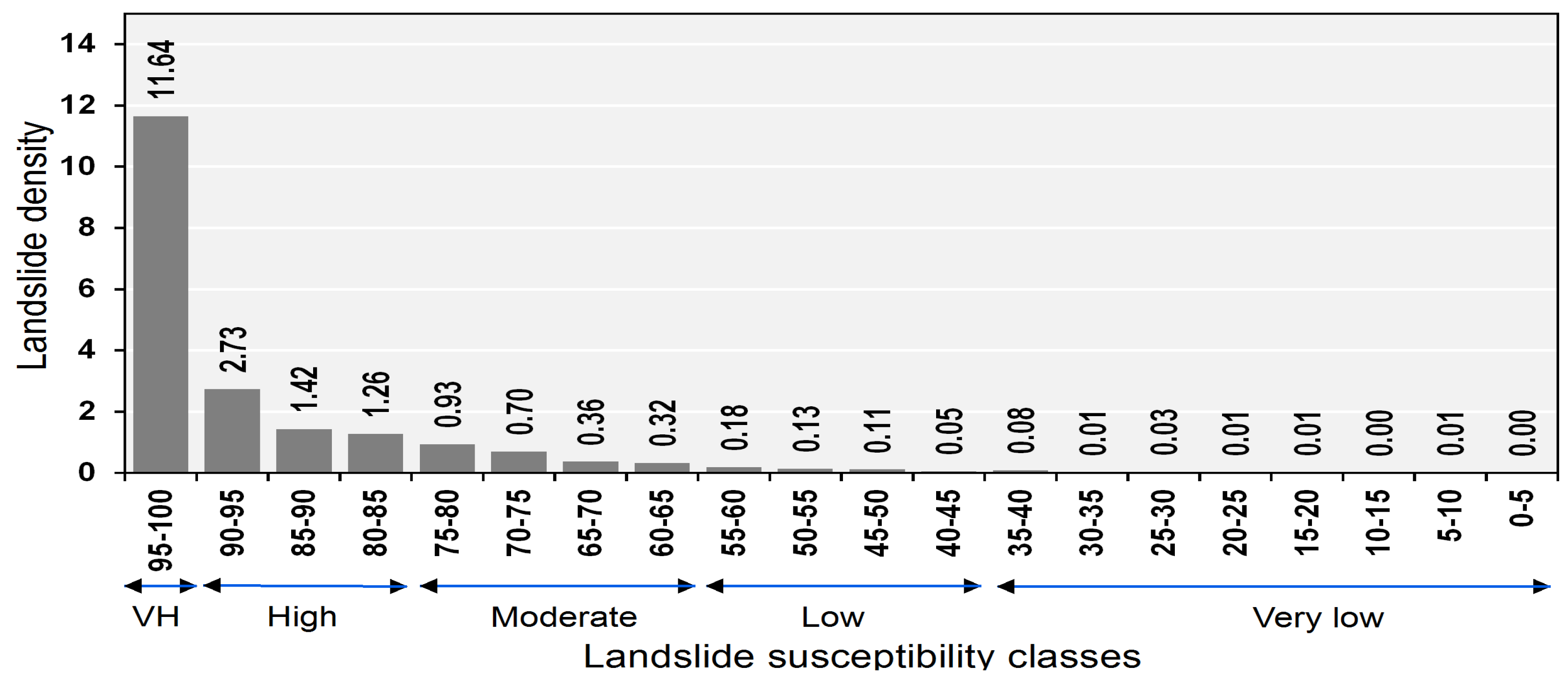 Sustainability 09 00813 g008