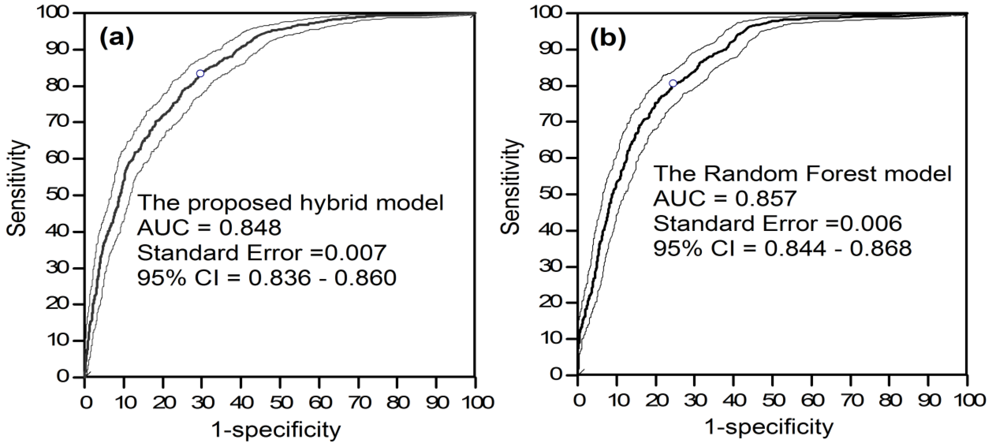 Sustainability 09 00813 g009a