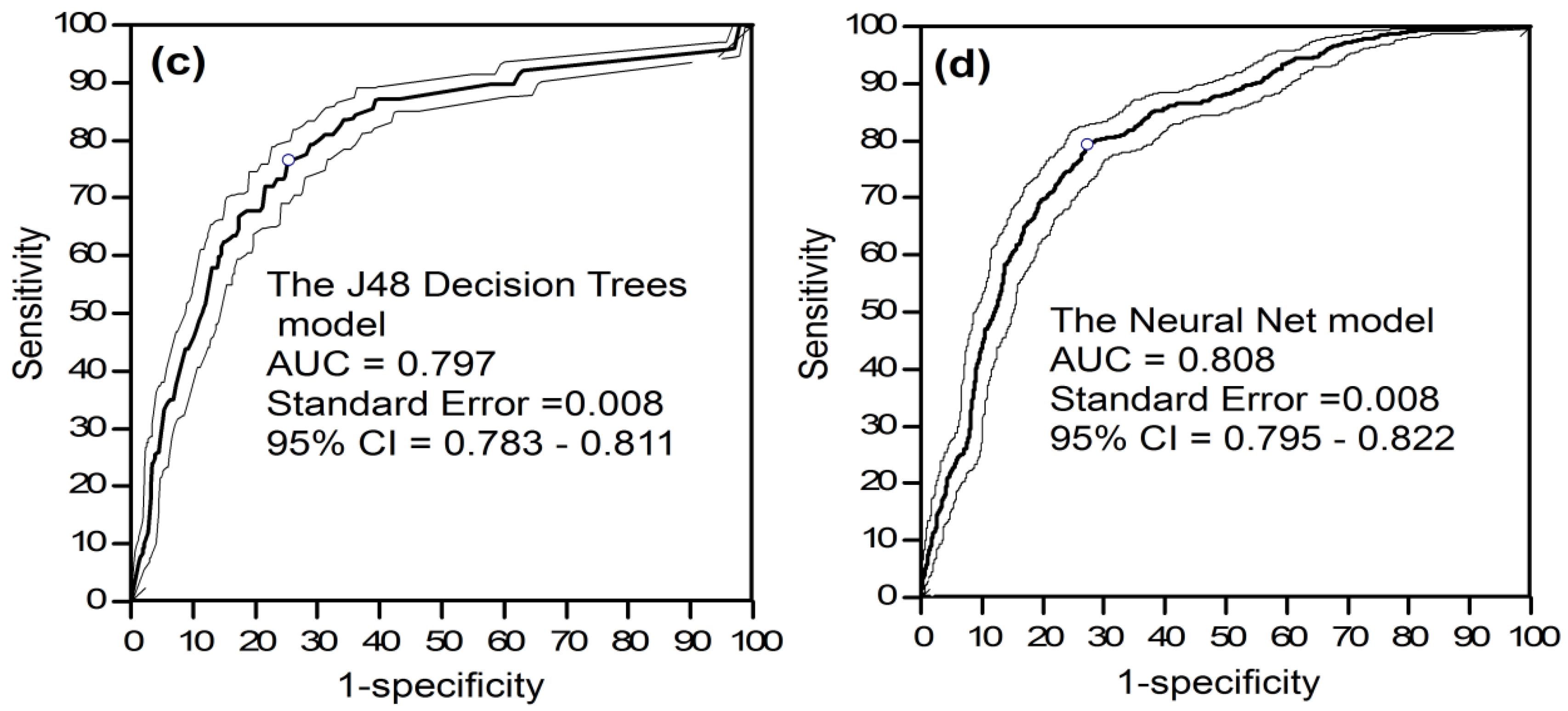 Sustainability 09 00813 g009b