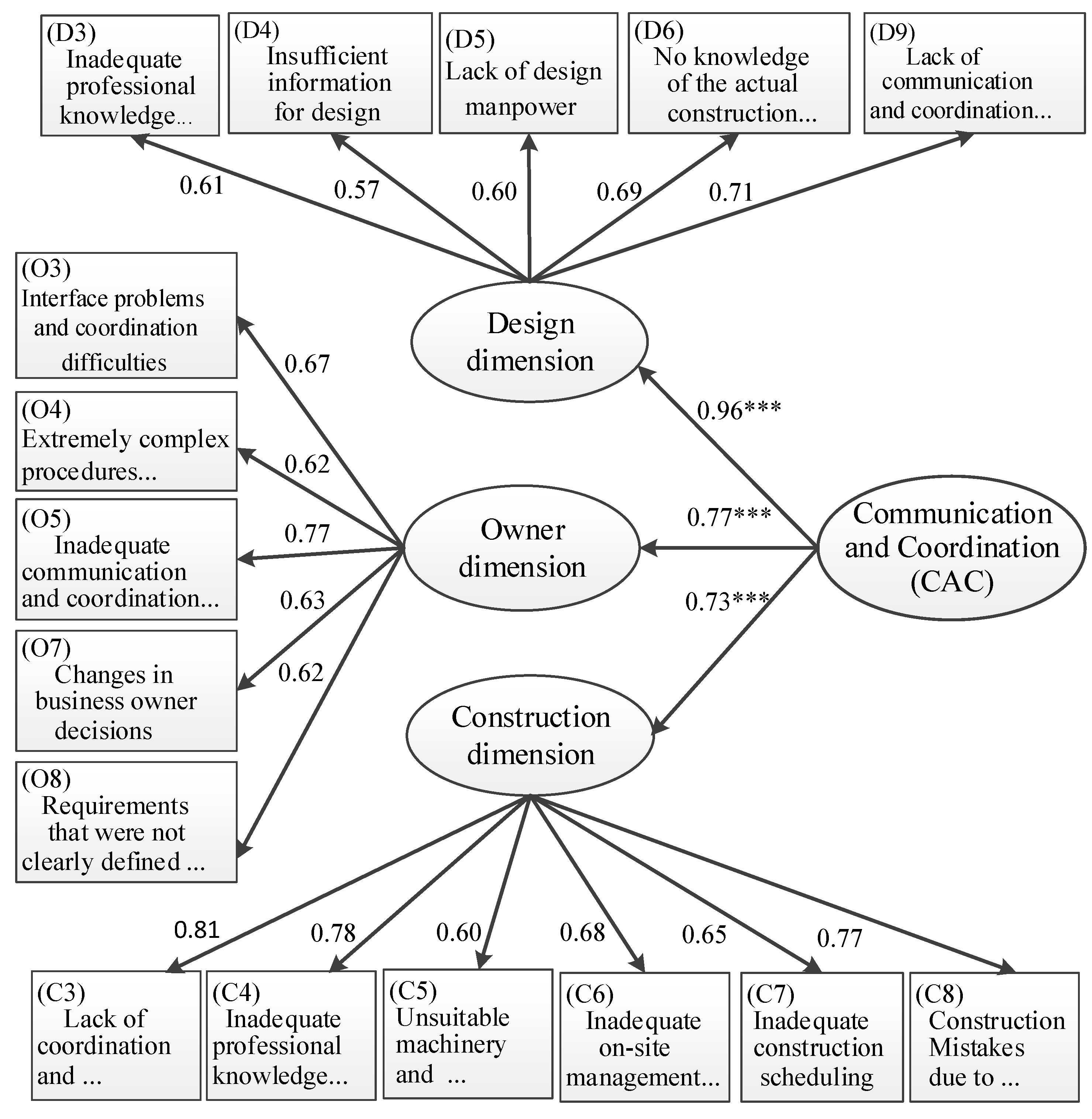phd thesis using structural equation modeling Phd, the basics of structural equation modeling - lexjansencom the basics of structural equation modeling diana suhr, phd structural equation modeling (sem) is a methodology for representing, estimating, latent variable structural equation modeling - using partial thesis phd services talent programs. phd thesis using structural equation modeling Phd, the basics of structural equation modeling - lexjansencom the basics of structural equation modeling diana suhr, phd structural equation modeling (sem) is a methodology for representing, estimating, latent variable structural equation modeling - using partial thesis phd services talent programs.