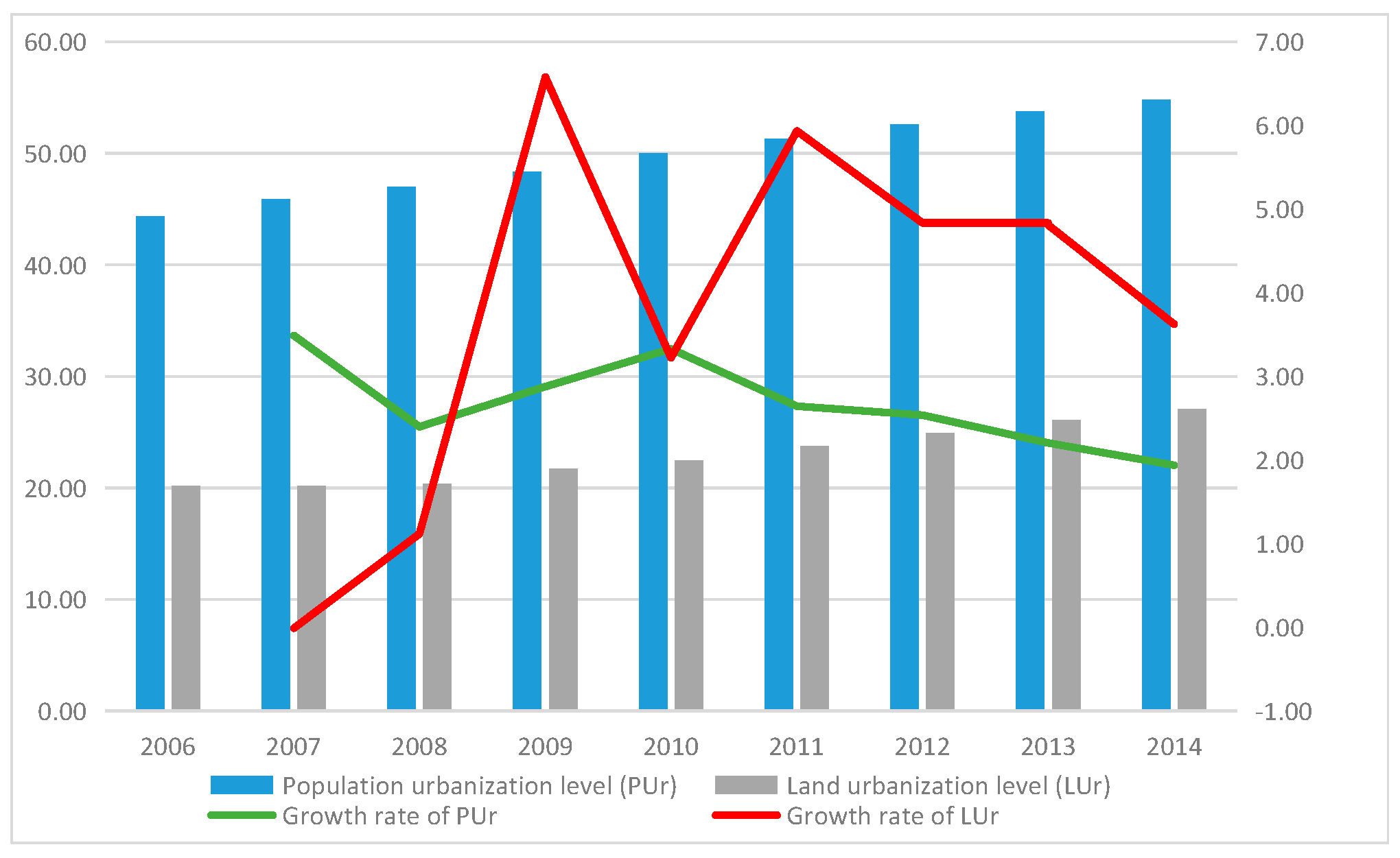 urbanization an analysis In this analysis of overurbanization, the term overurbanization is defined, and causes of overurbanization are identified as are consequences. urbanization an analysis In this analysis of overurbanization, the term overurbanization is defined, and causes of overurbanization are identified as are consequences.