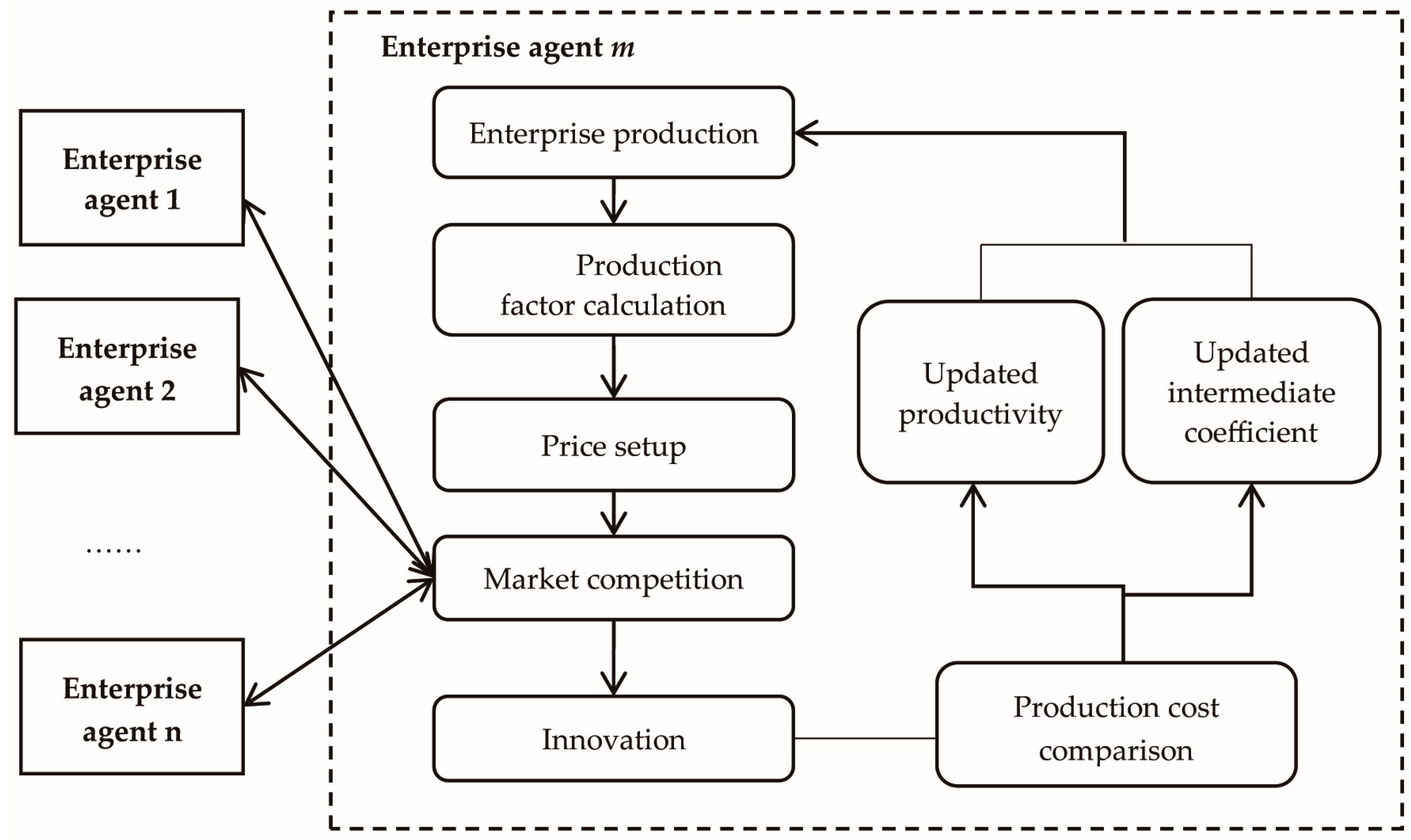 knowledge spaces theories