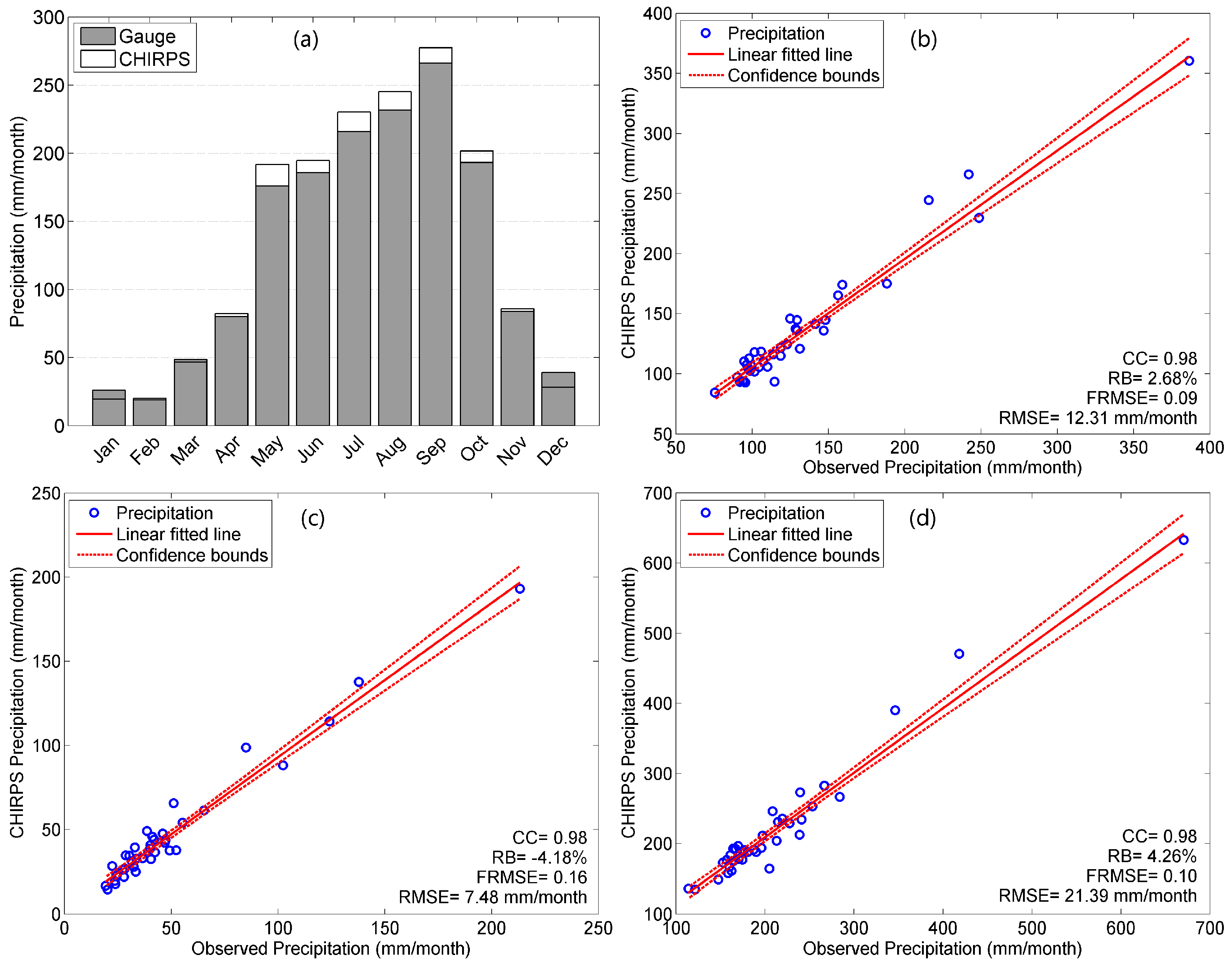 Sustainability 09 00901 g003