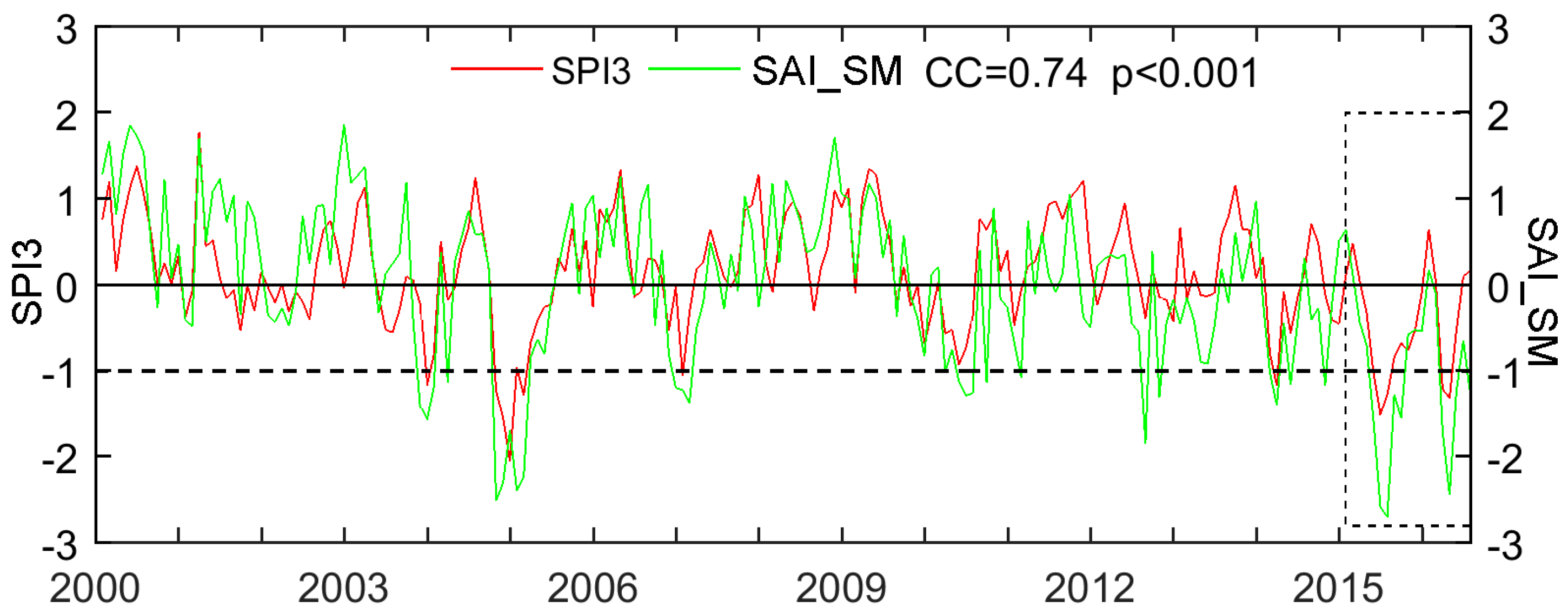 Sustainability 09 00901 g005
