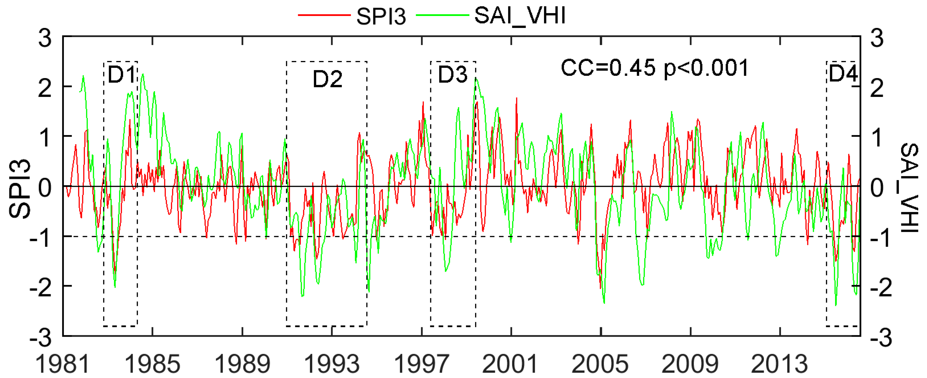Sustainability 09 00901 g011