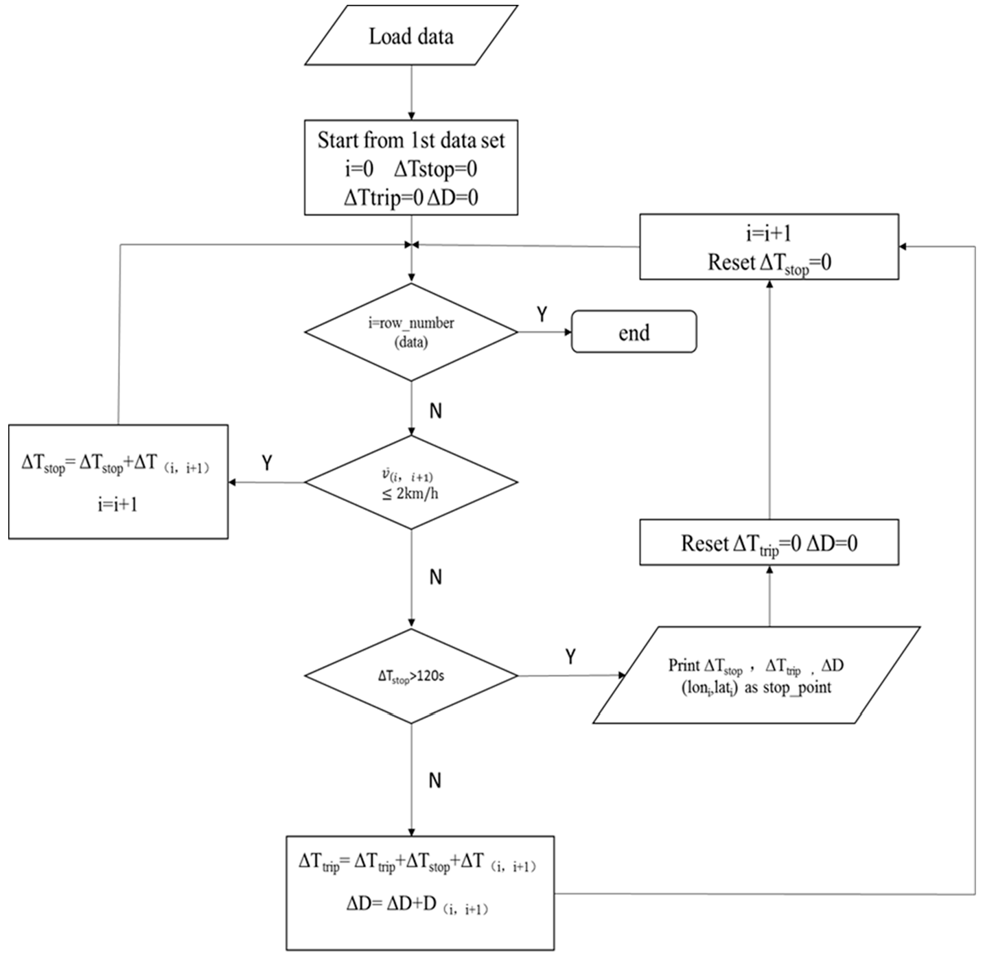 Master thesis carsharing
