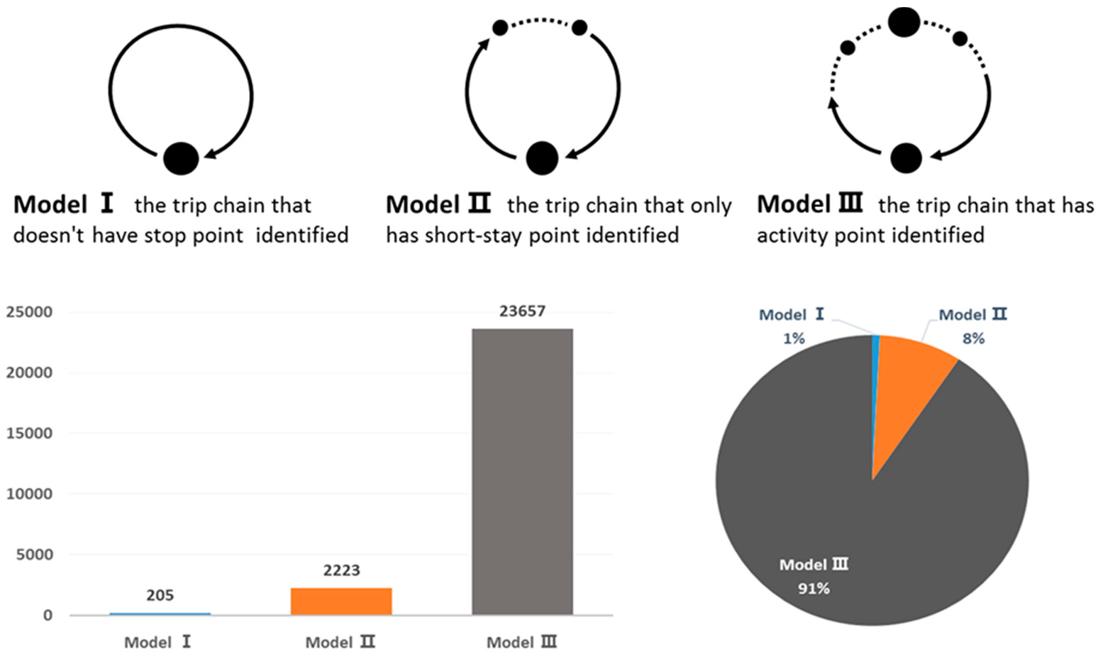 Master thesis carsharing