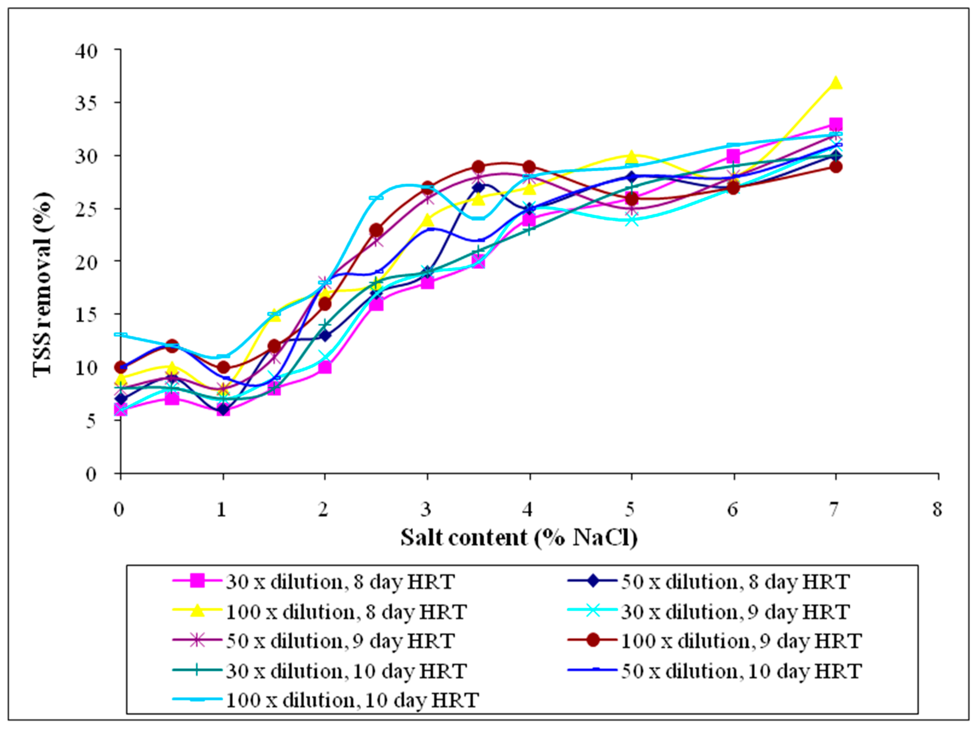 Sustainability 09 01062 g004