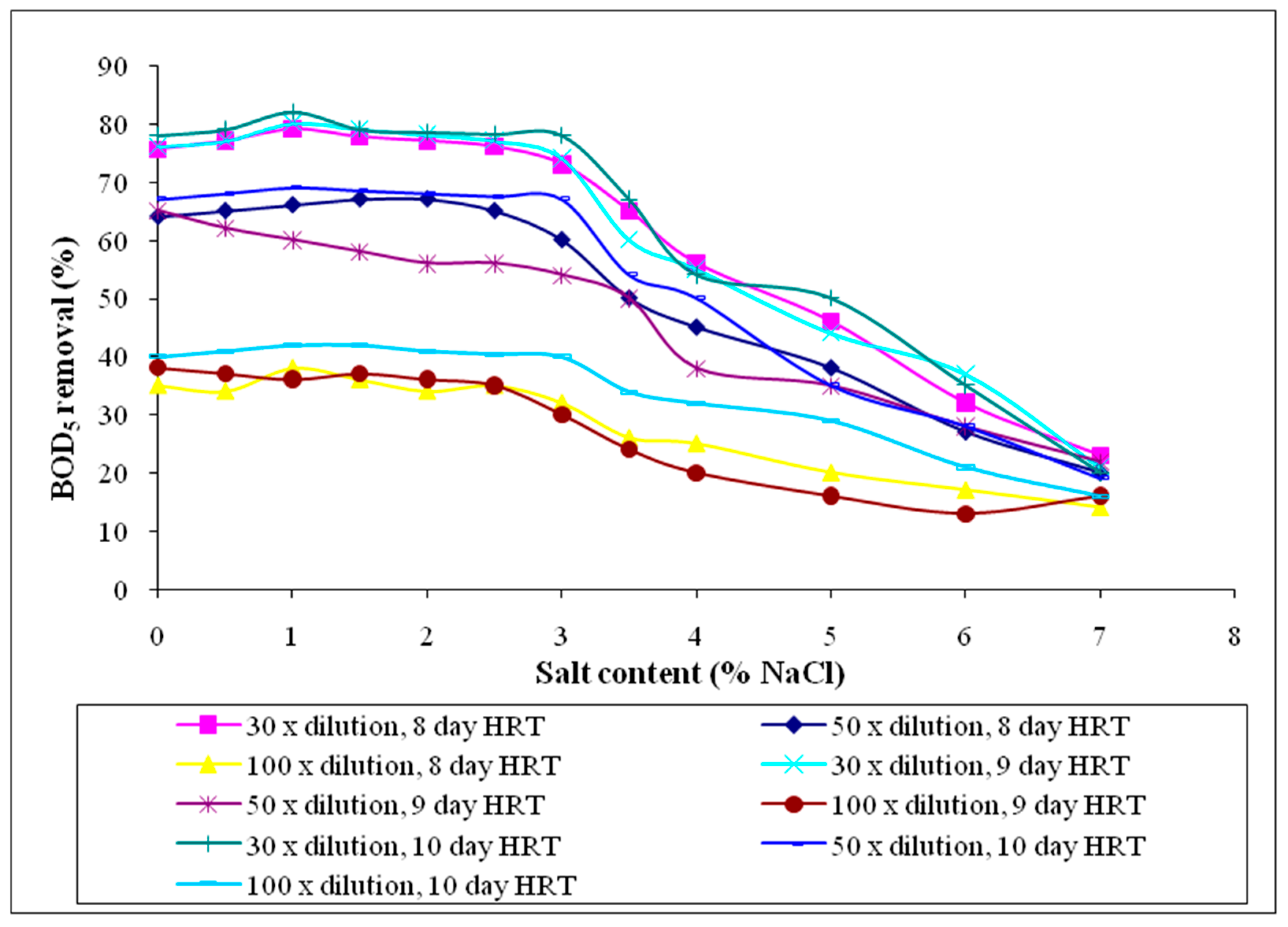 Sustainability 09 01062 g008
