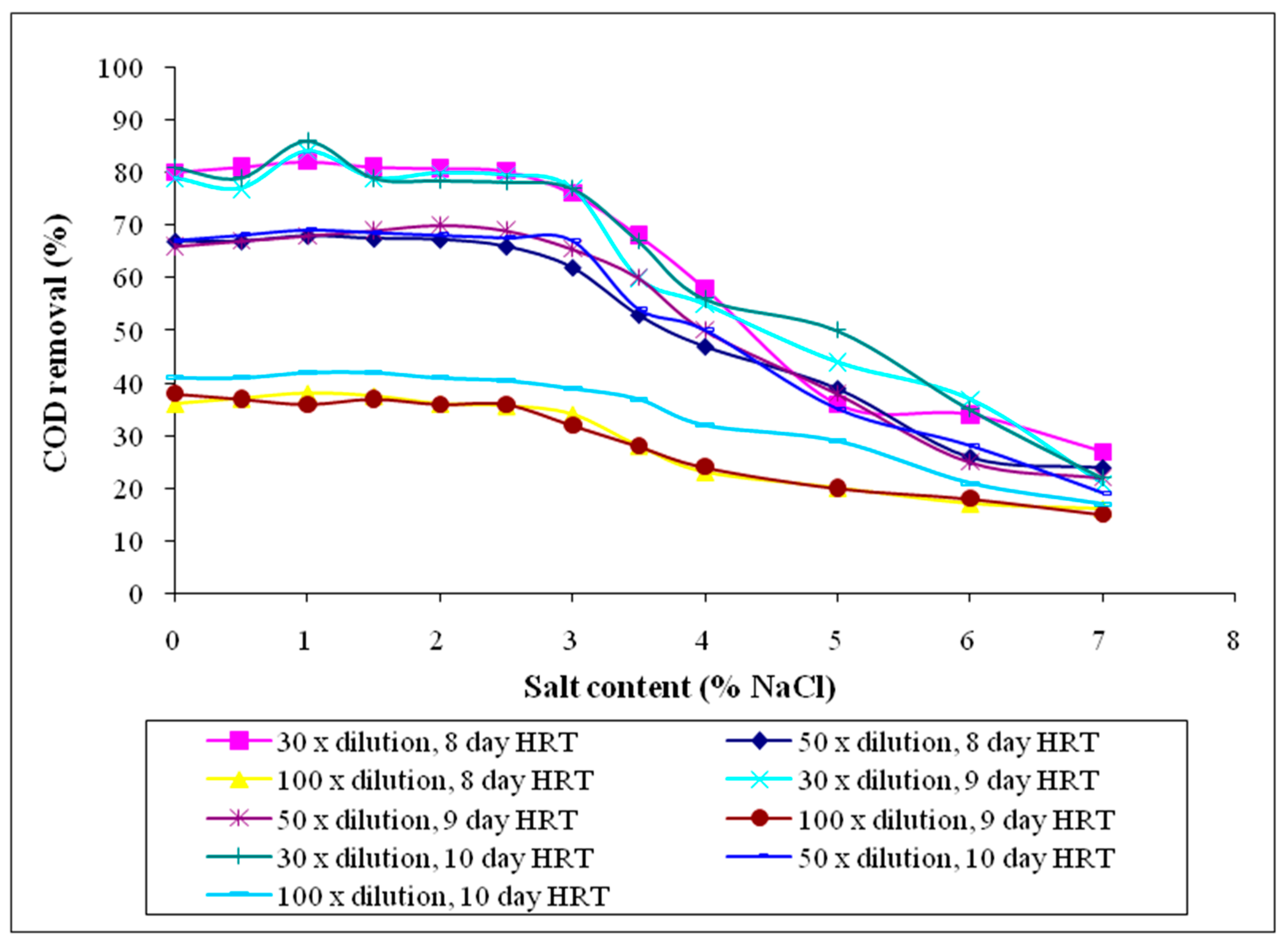Sustainability 09 01062 g010
