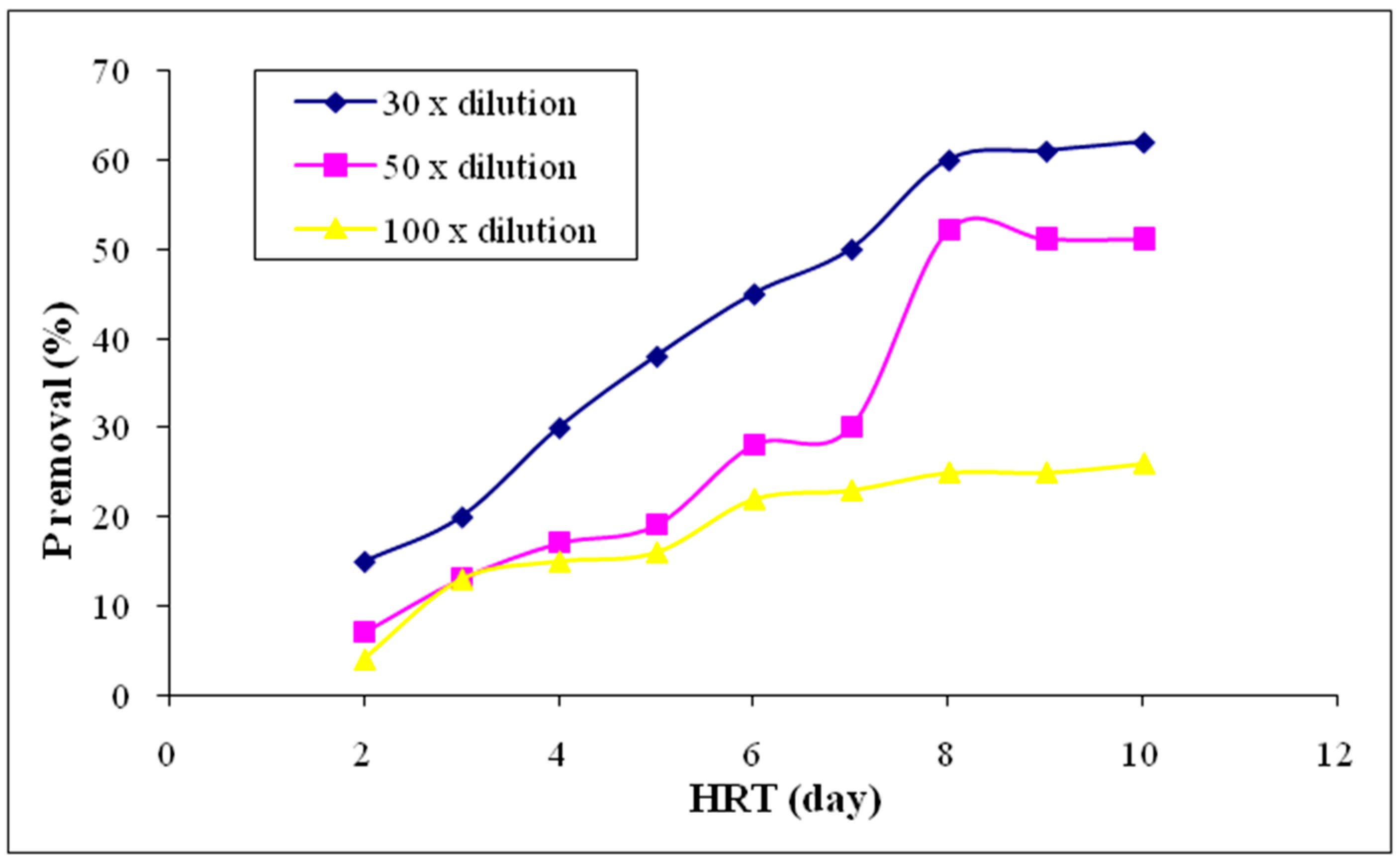 Sustainability 09 01062 g017
