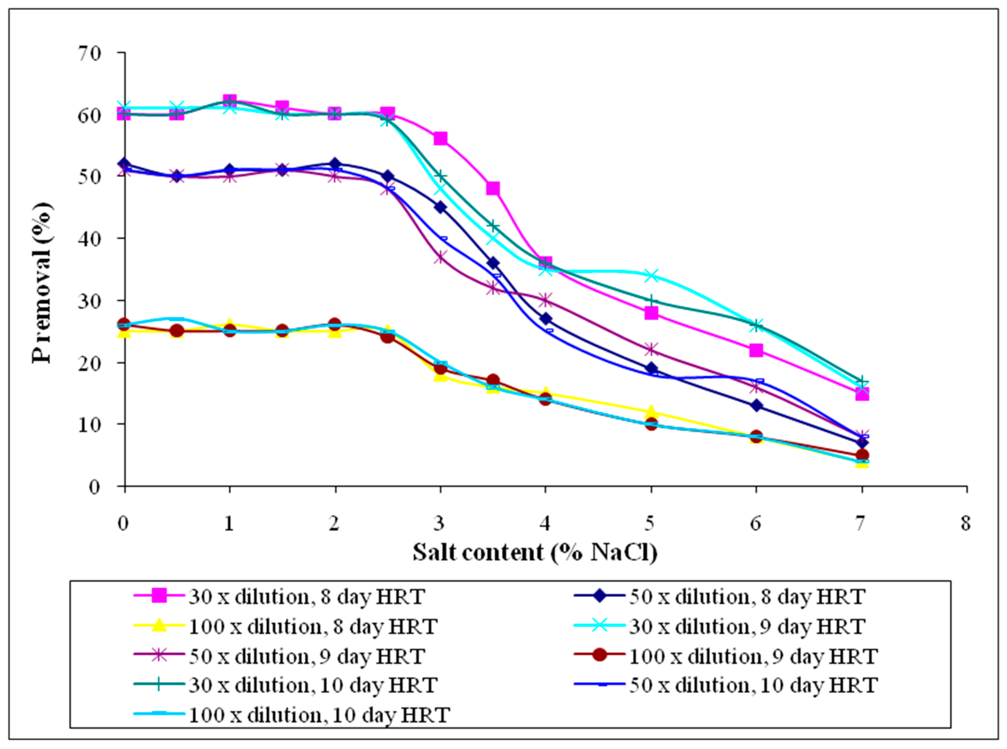 sustainability free full text wastewater