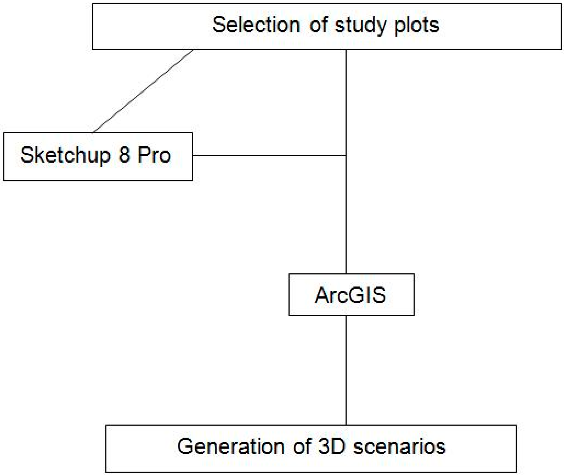 Sustainability 09 01102 g002