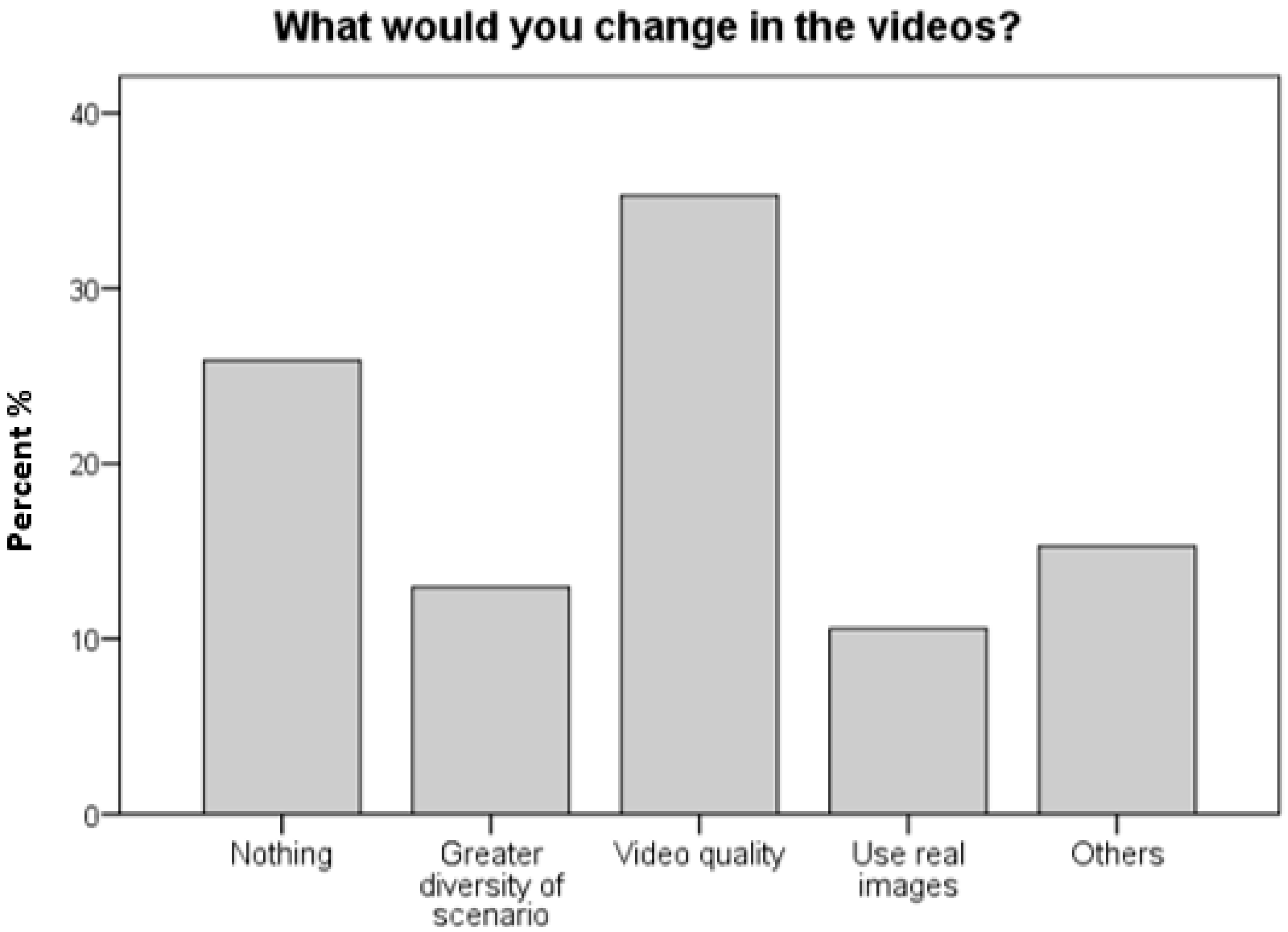 Sustainability 09 01102 g006