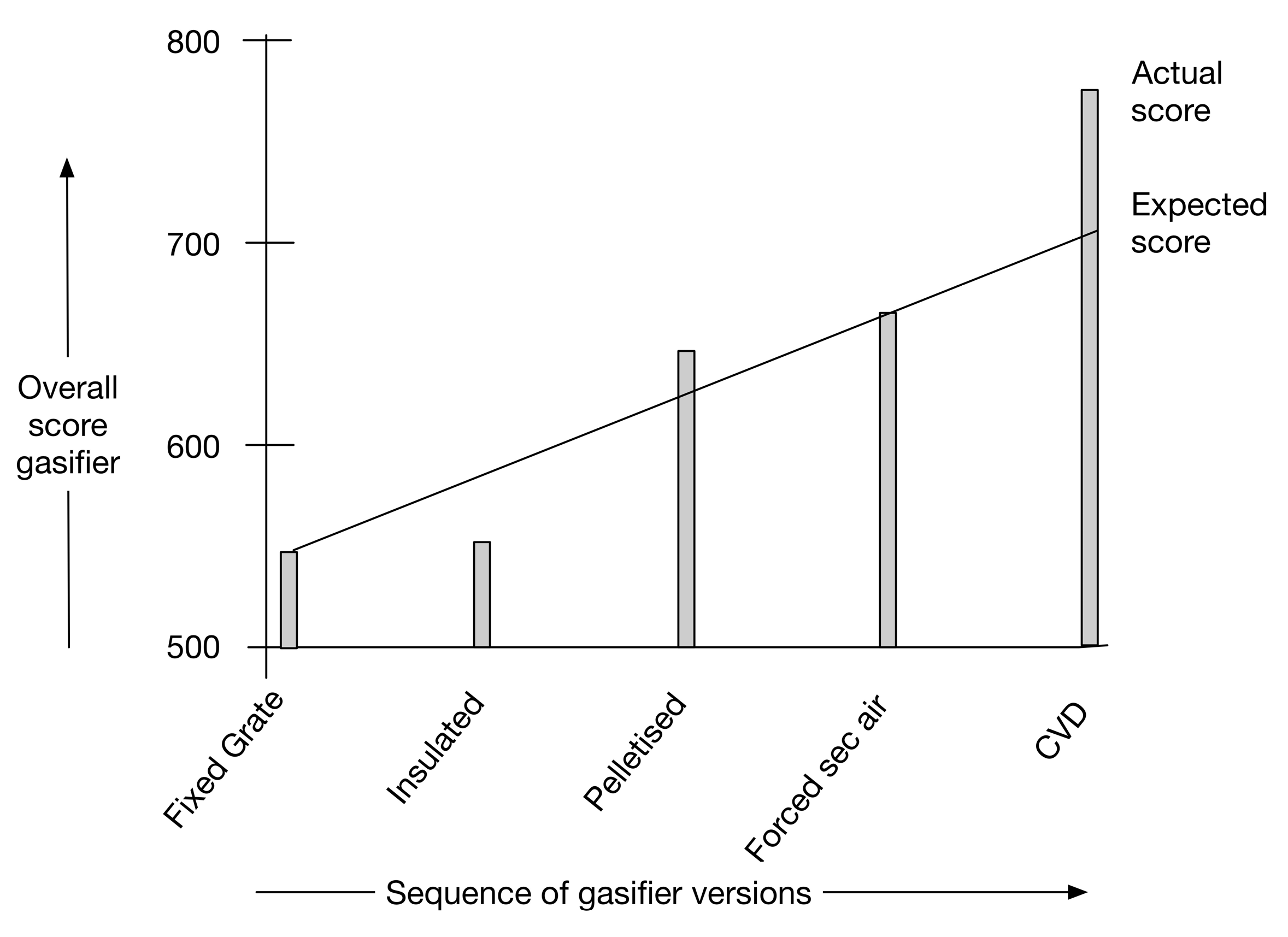 Sustainability 09 01140 g002