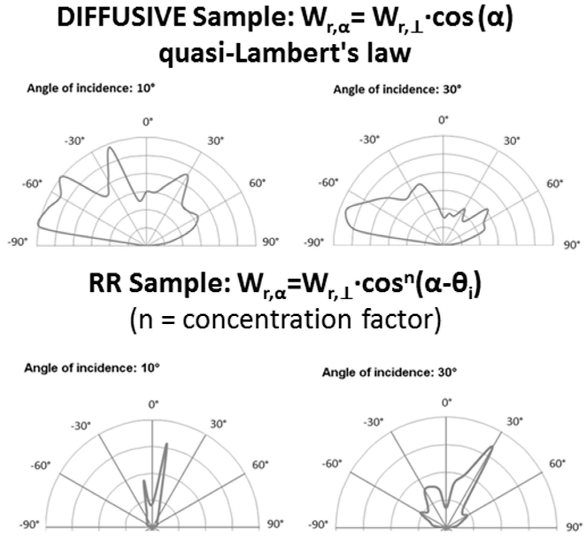 Sustainability 09 01245 g005