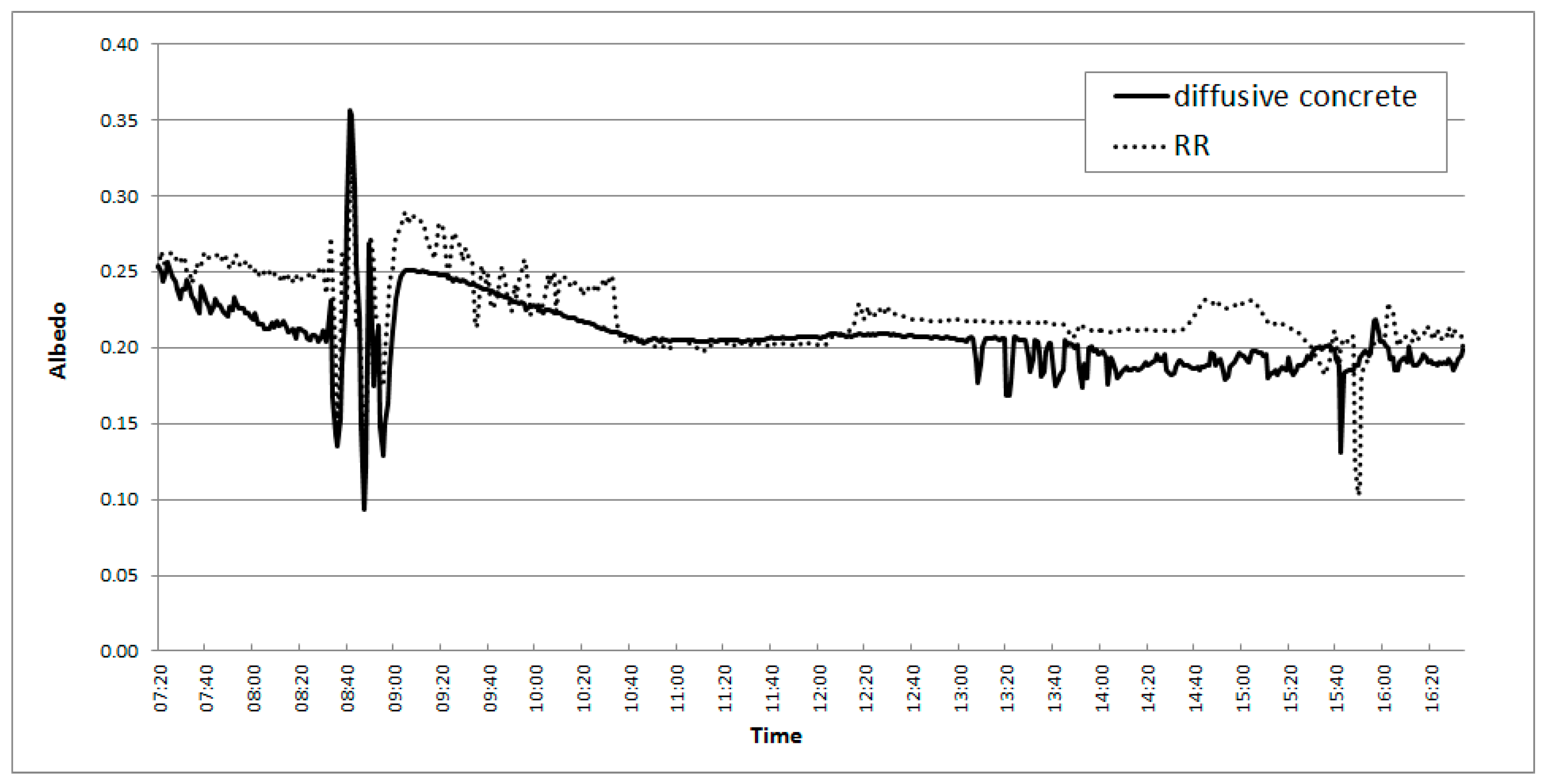 Sustainability 09 01245 g006