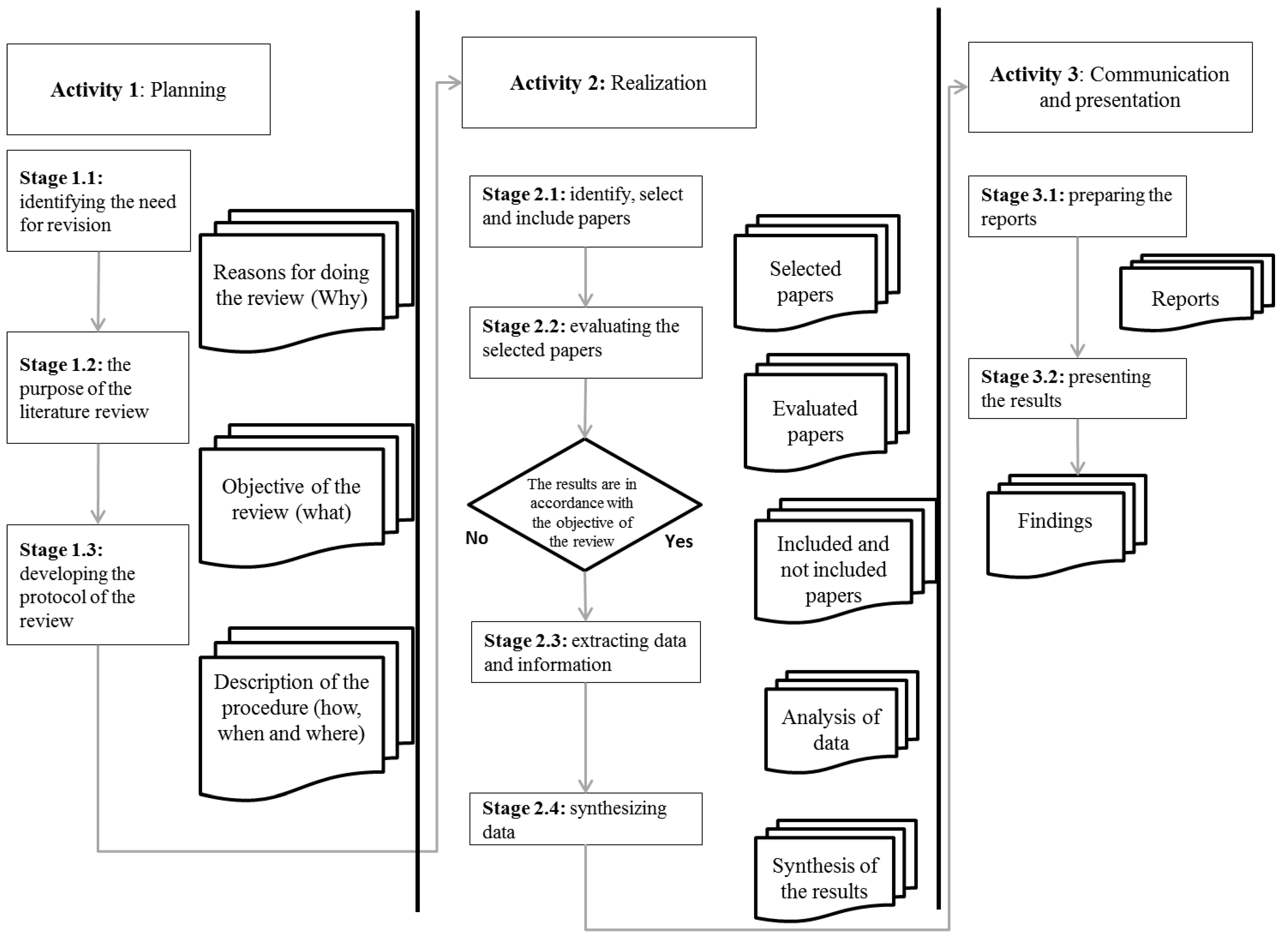 essay on given topics latest