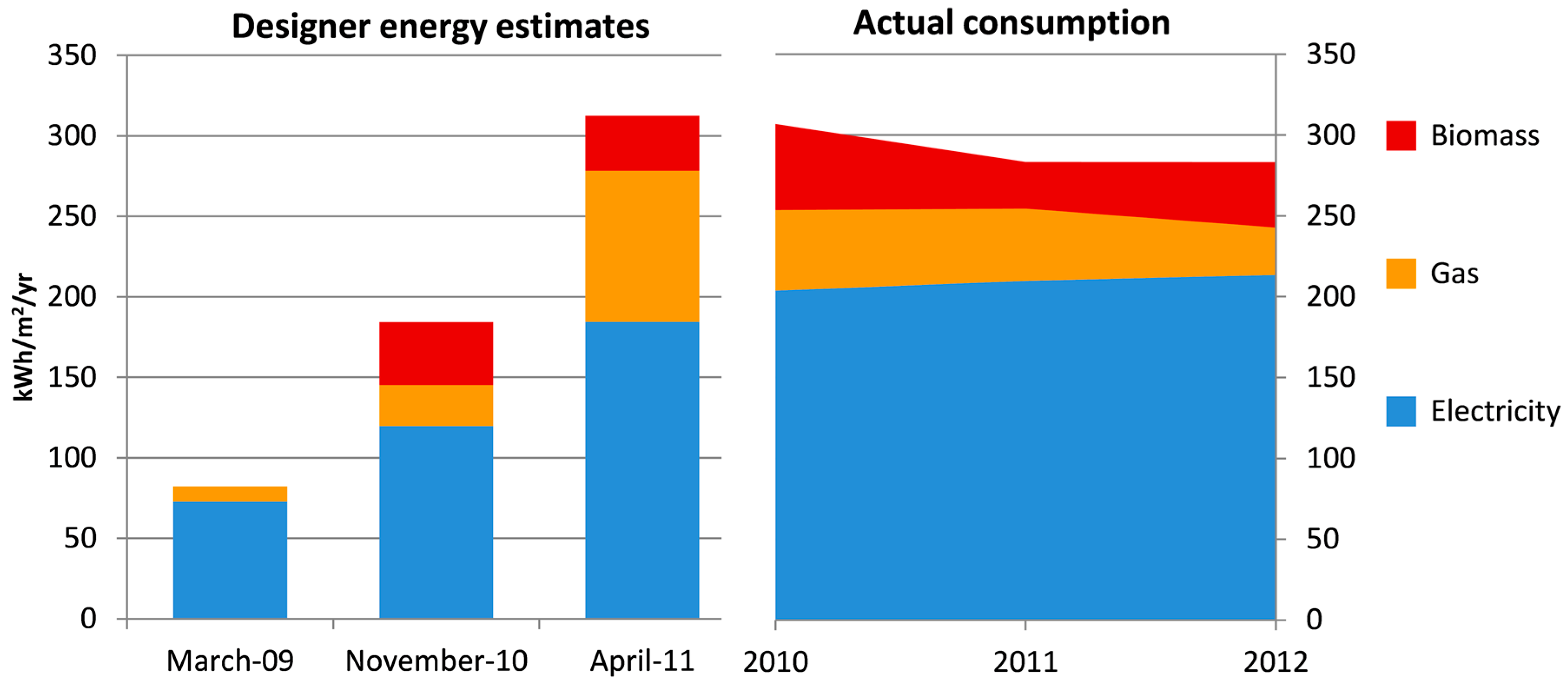 thesis energy management thesis energy management