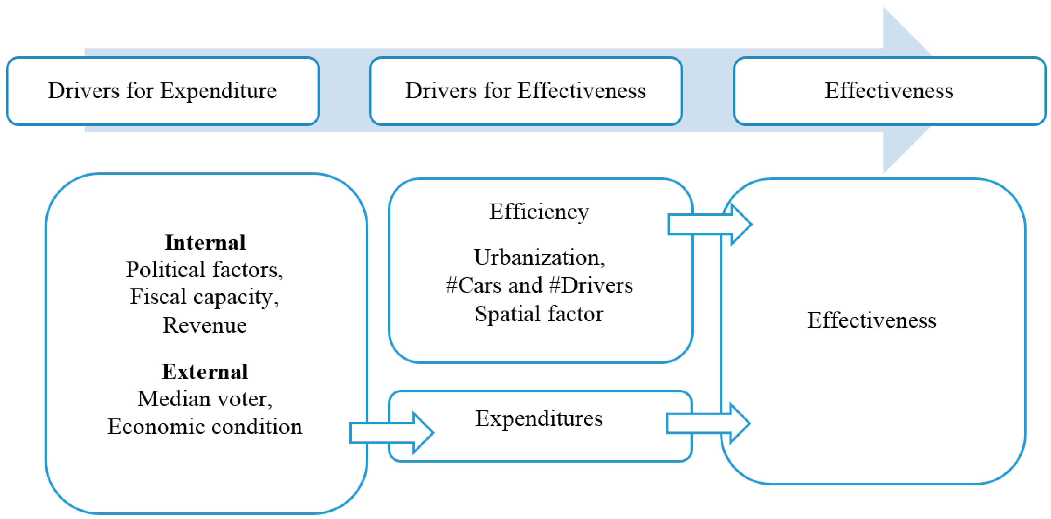 free evolution of silicon sensor technology