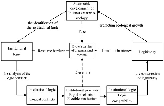 Sustainable development essays