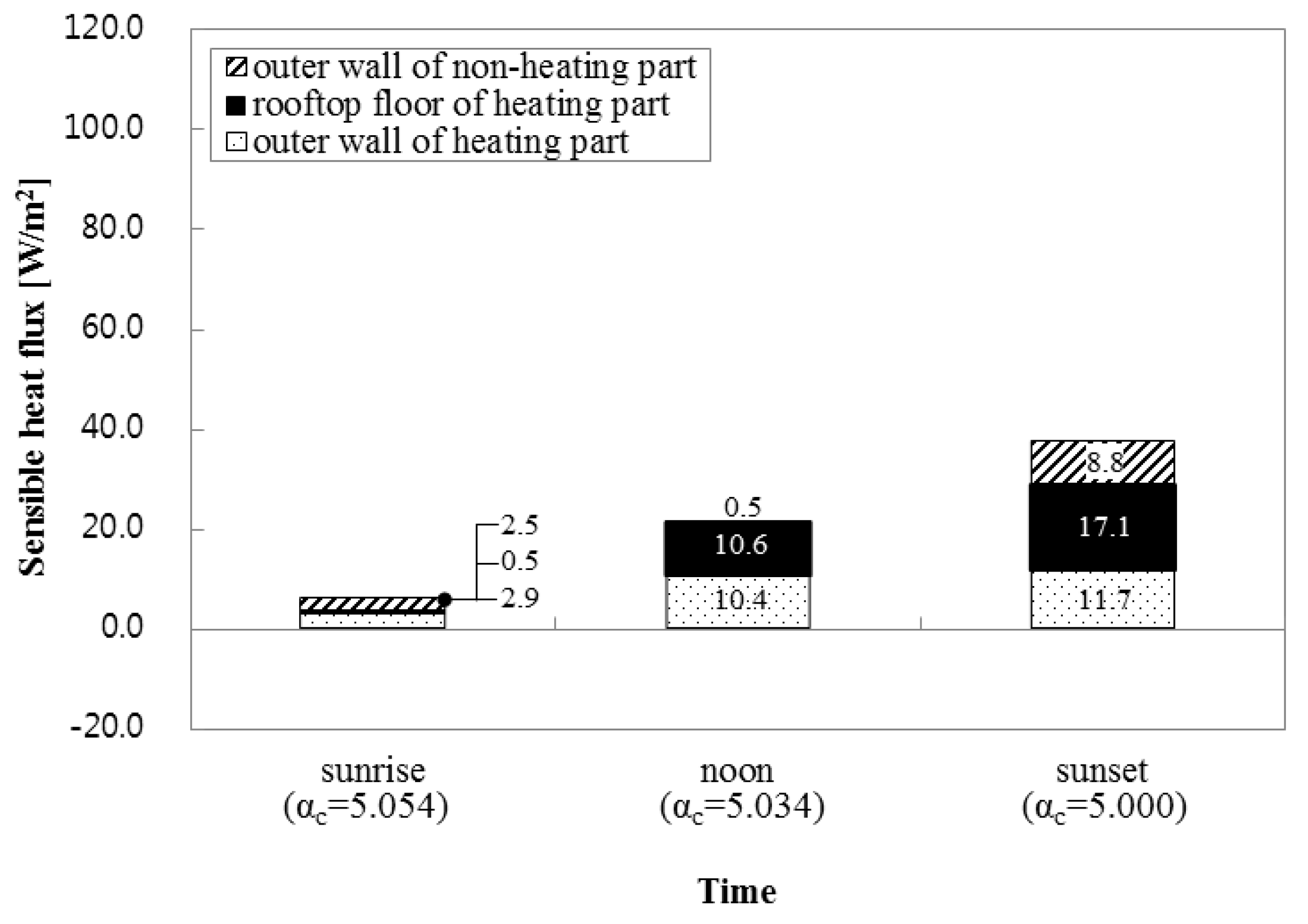 Sustainability 09 01381 g007