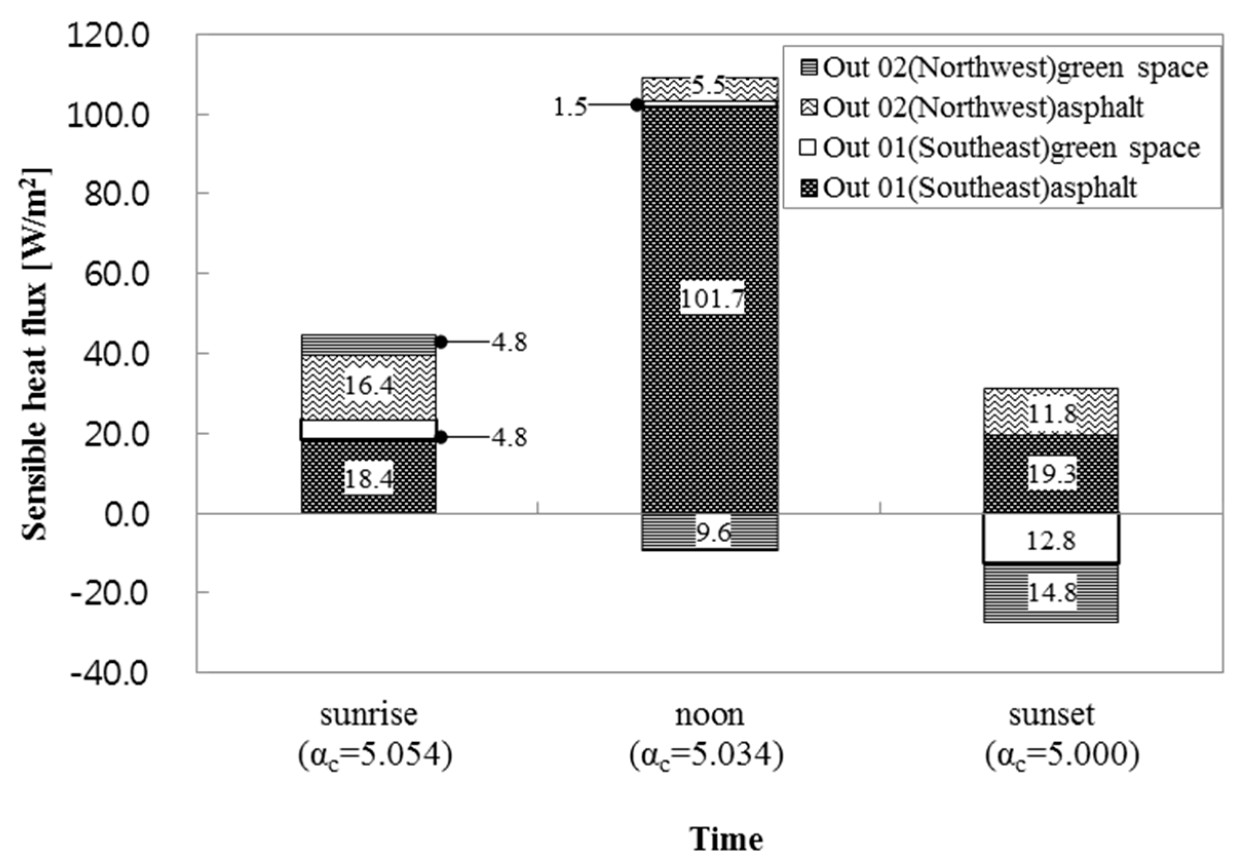 Sustainability 09 01381 g009