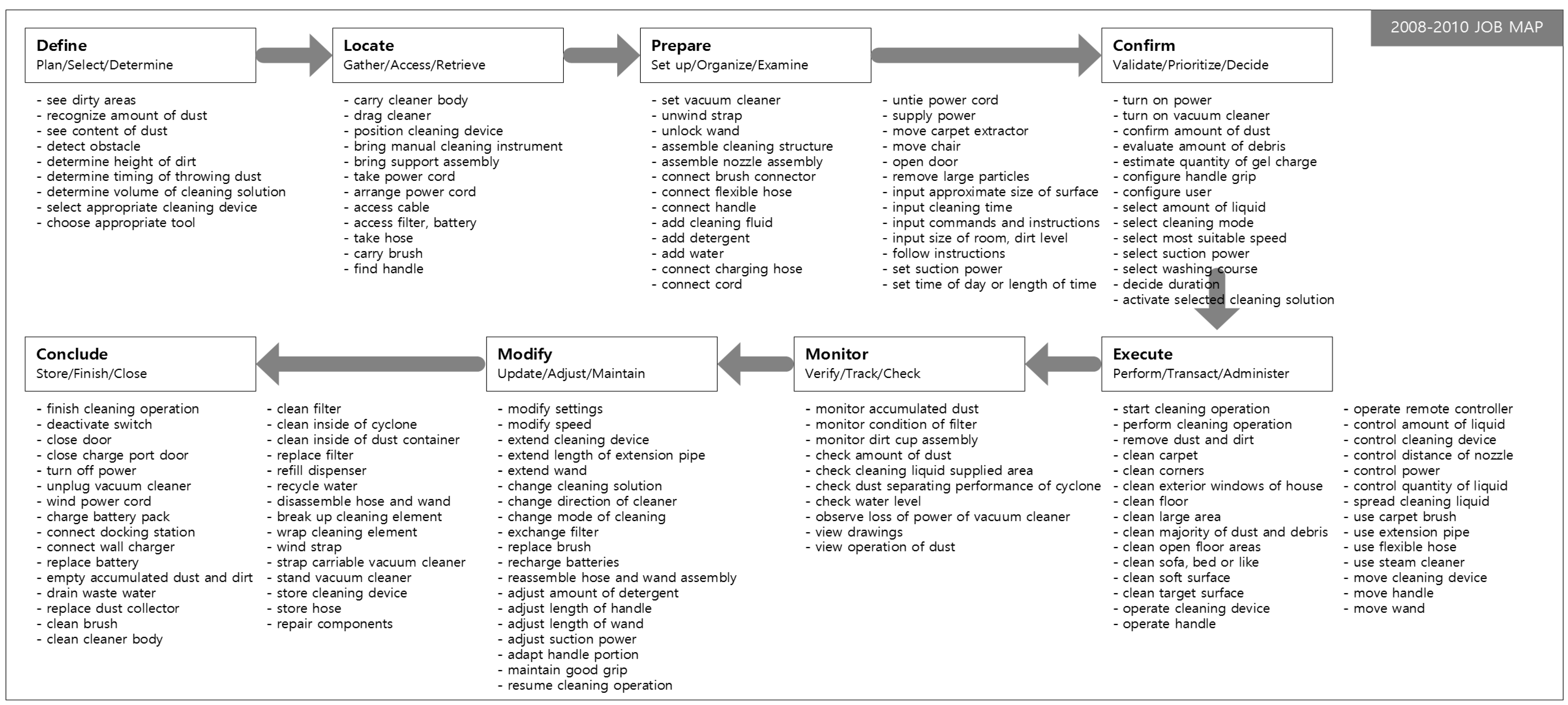 text based resumes