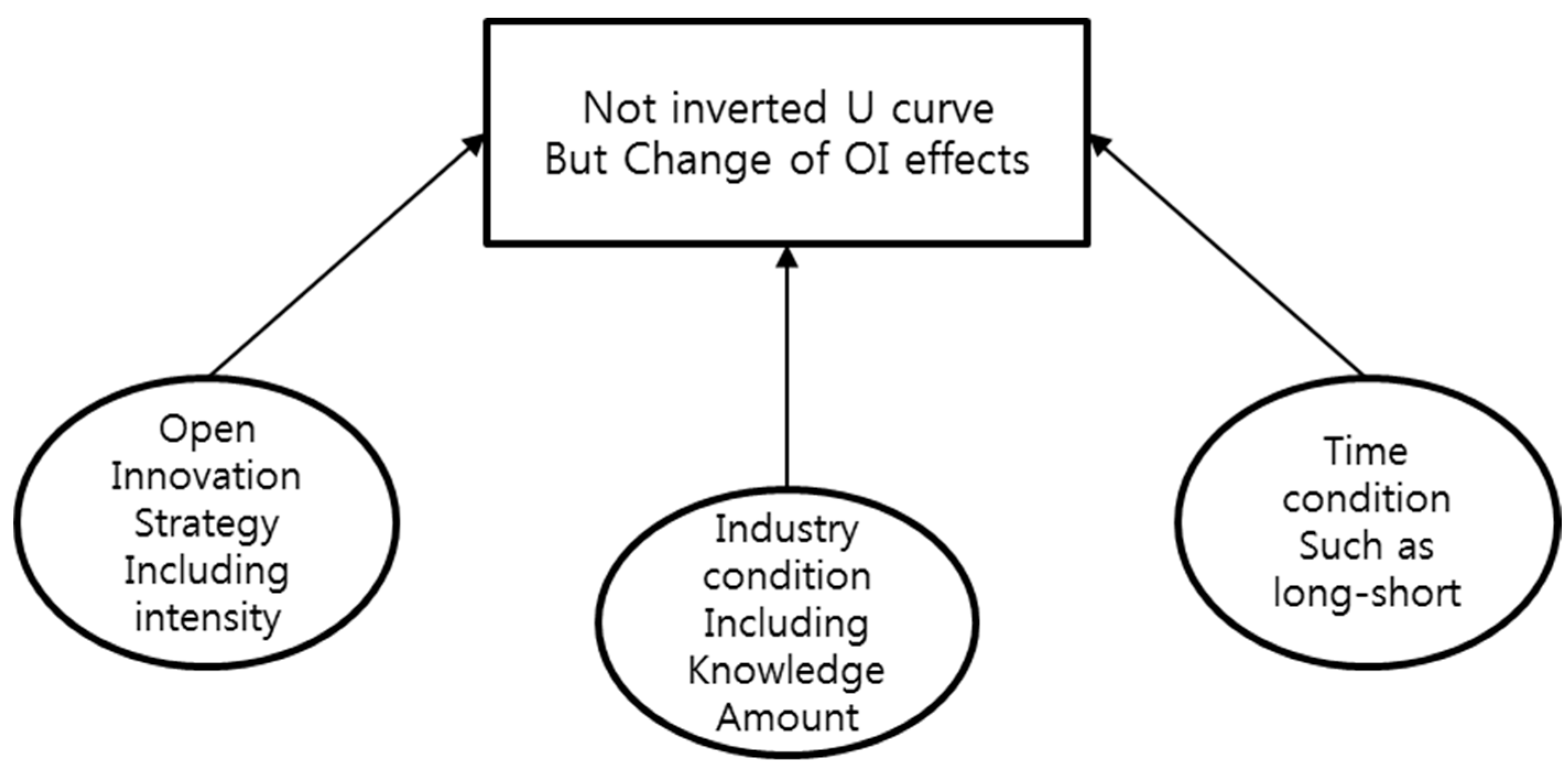 Sustainability 09 01423 g001