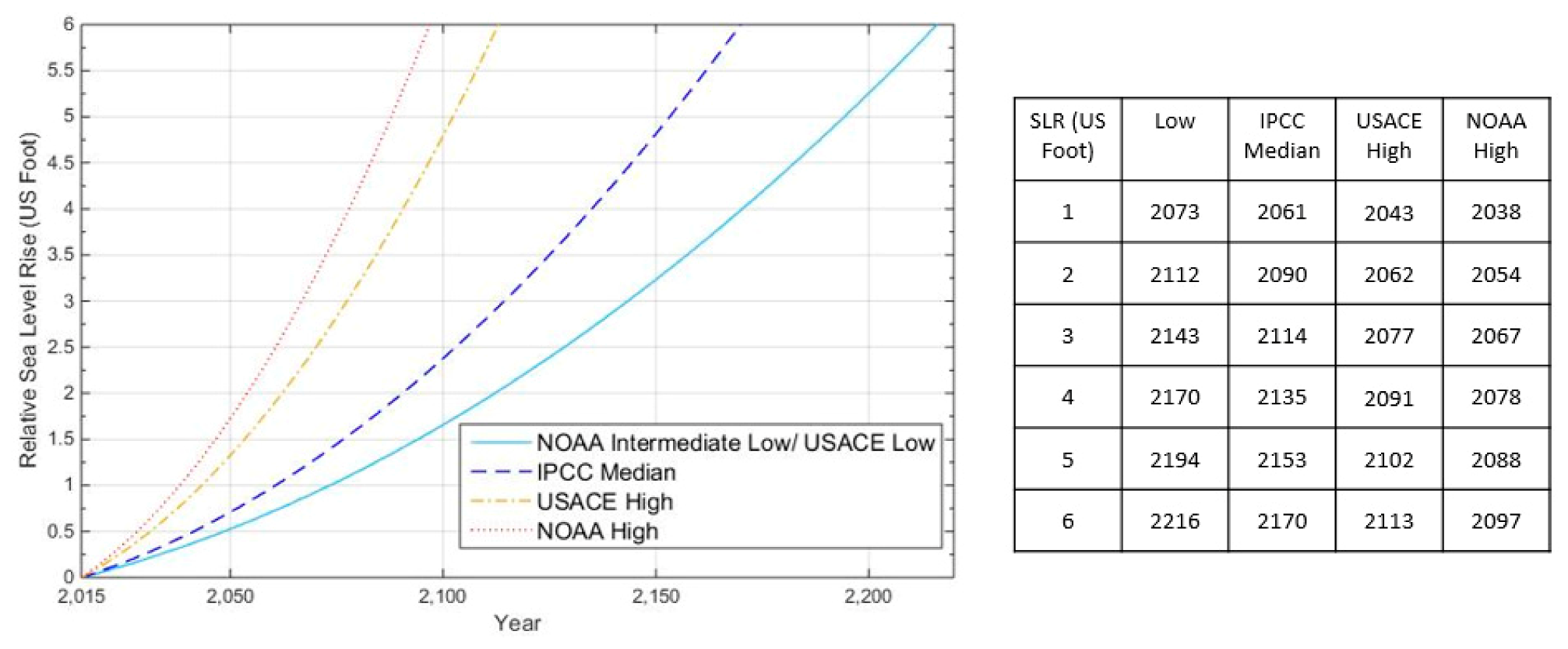 Urban plan Gainesville Florida 3 10 PDF