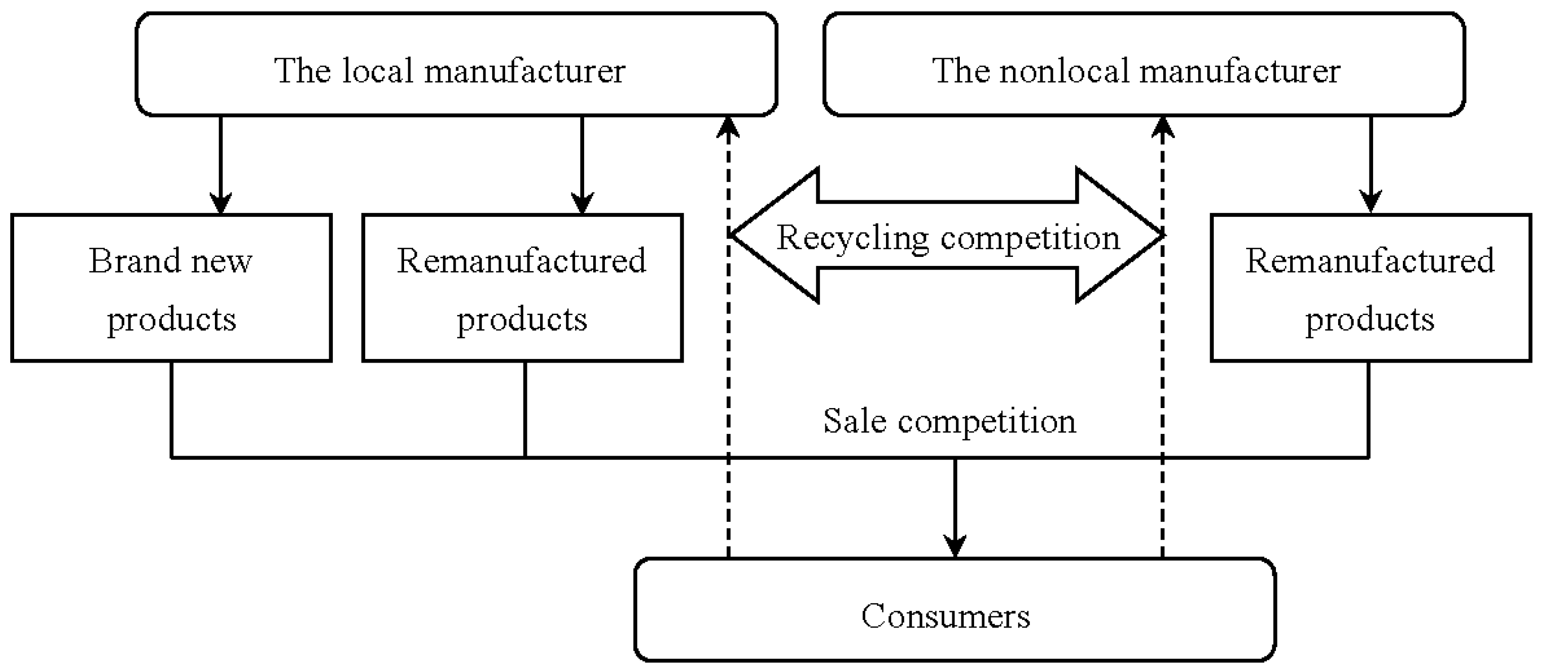 Sustainability 09 01503 g001