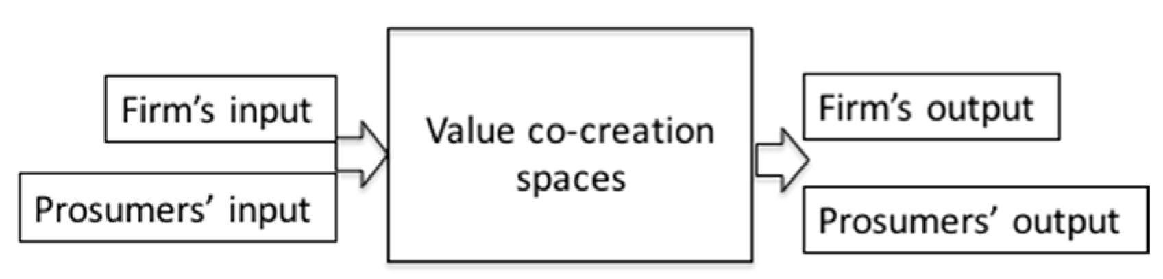 sustainability essay the enabling society